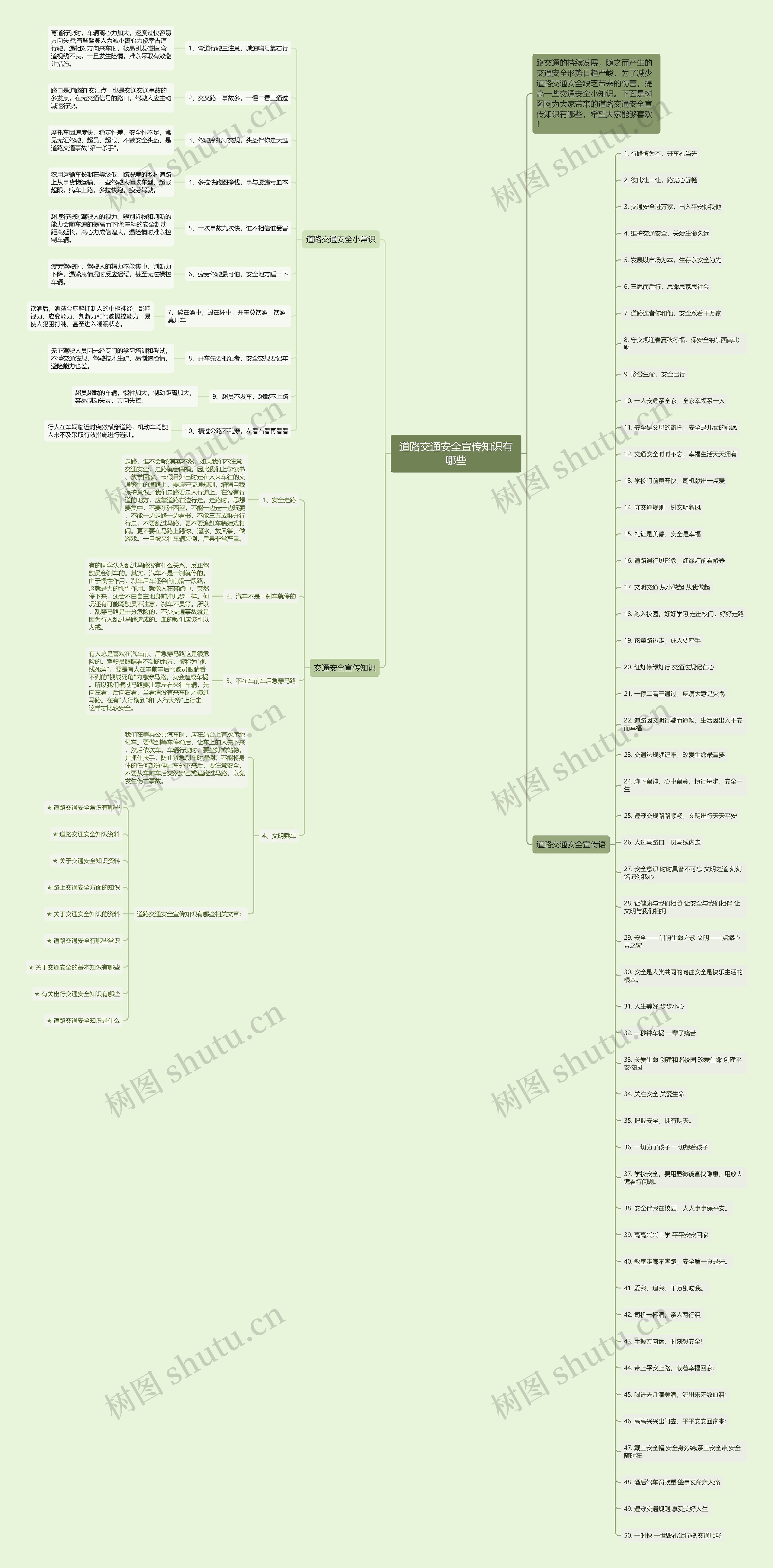 道路交通安全宣传知识有哪些思维导图