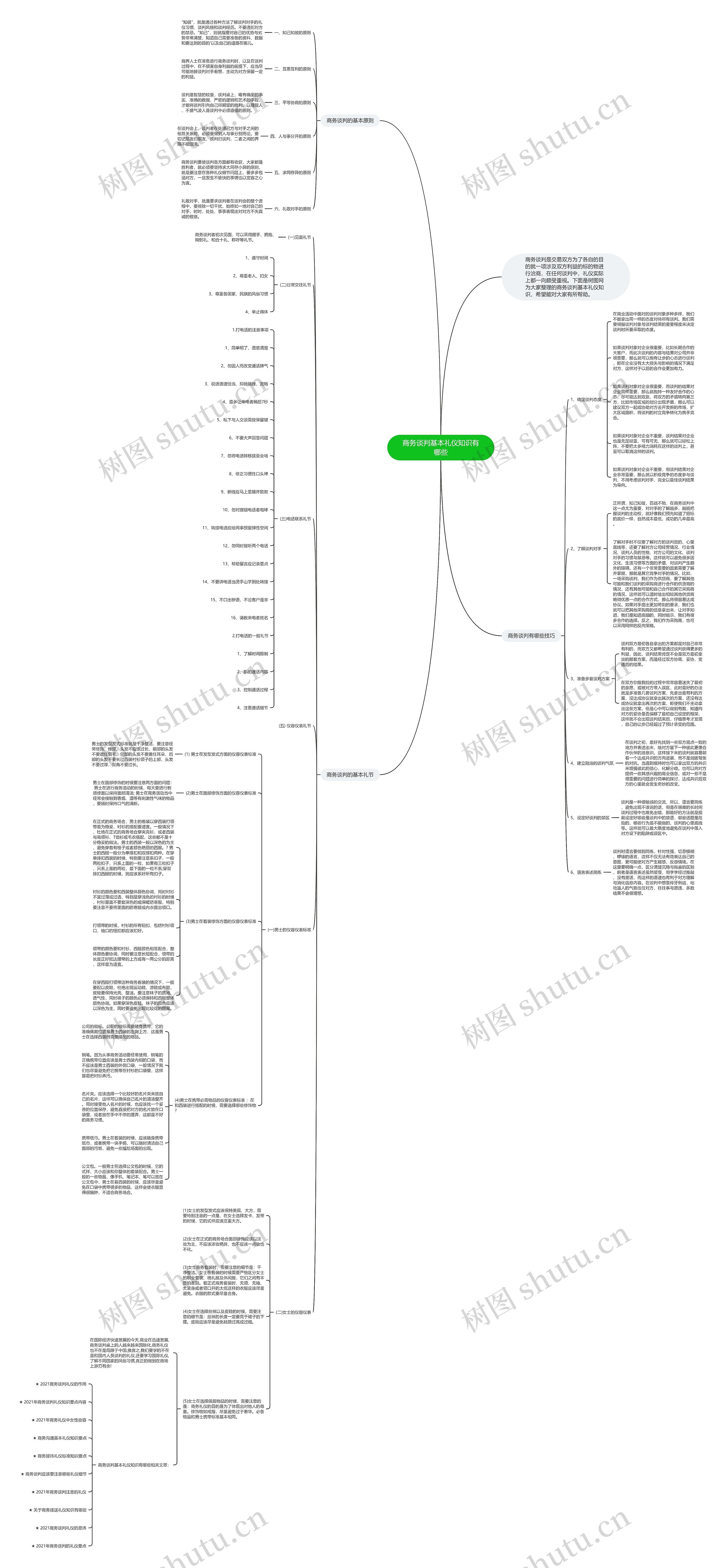 商务谈判基本礼仪知识有哪些思维导图高清图 商务谈判基本礼仪知识有哪些思维导图