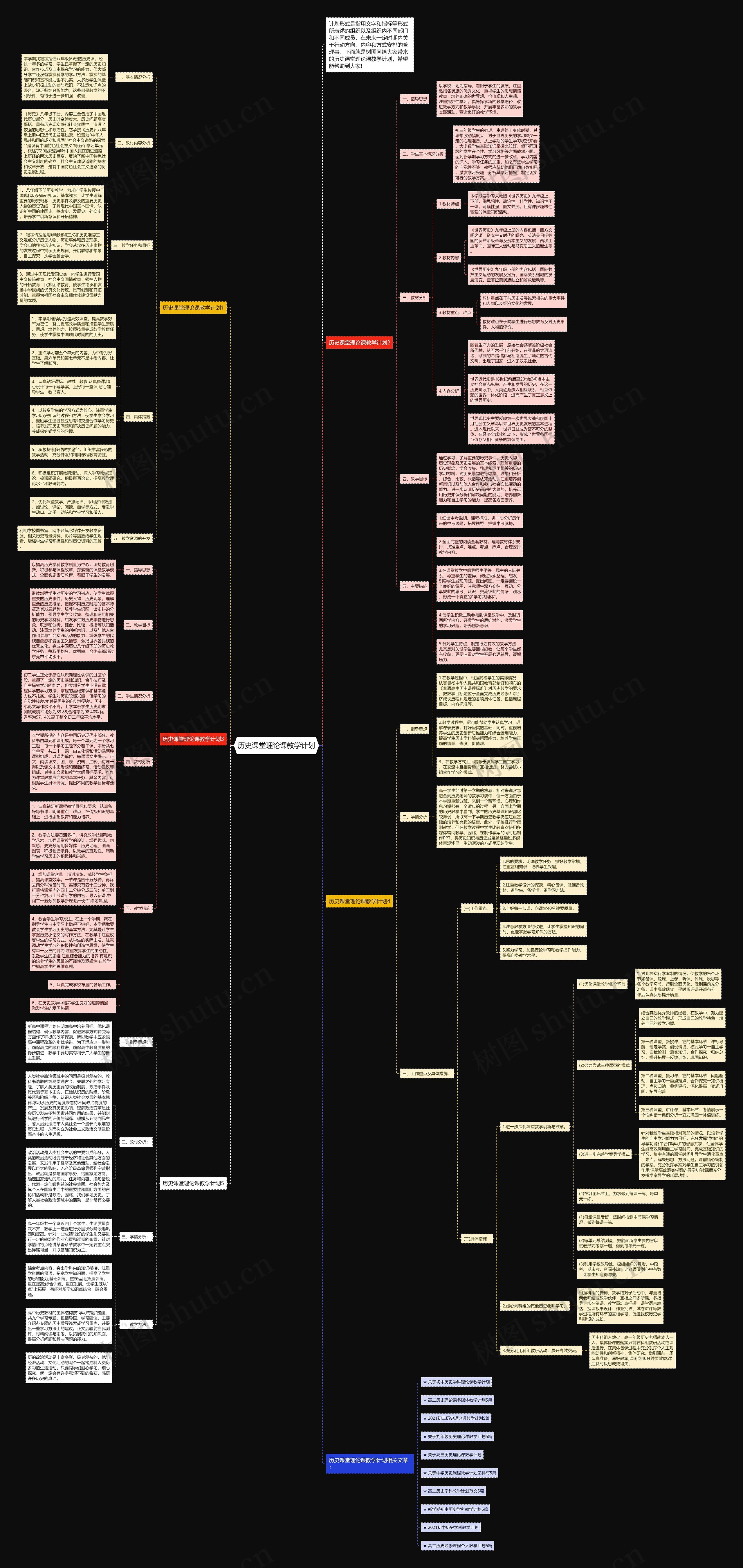 历史课堂理论课教学计划思维导图
