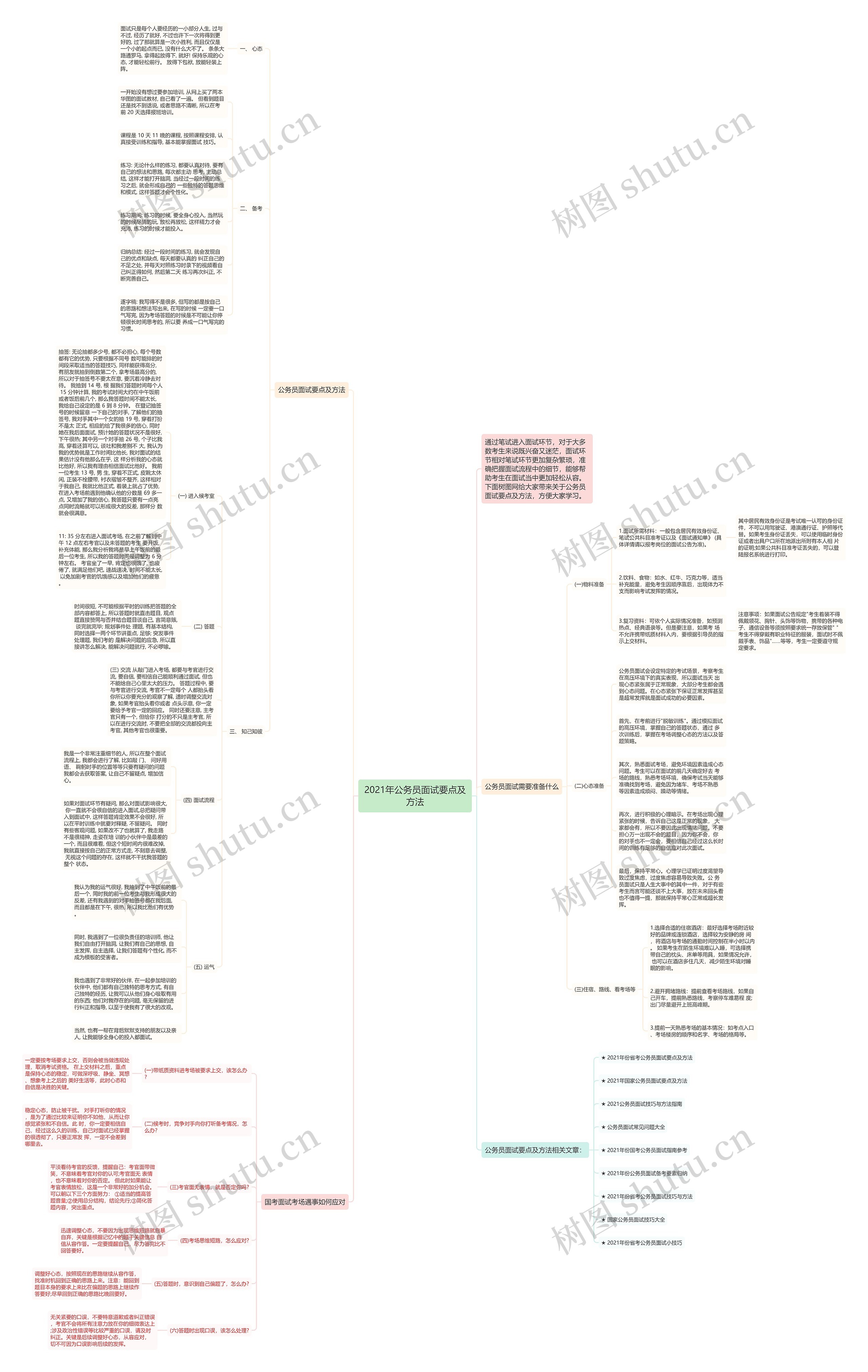 2021年公务员面试要点及方法思维导图