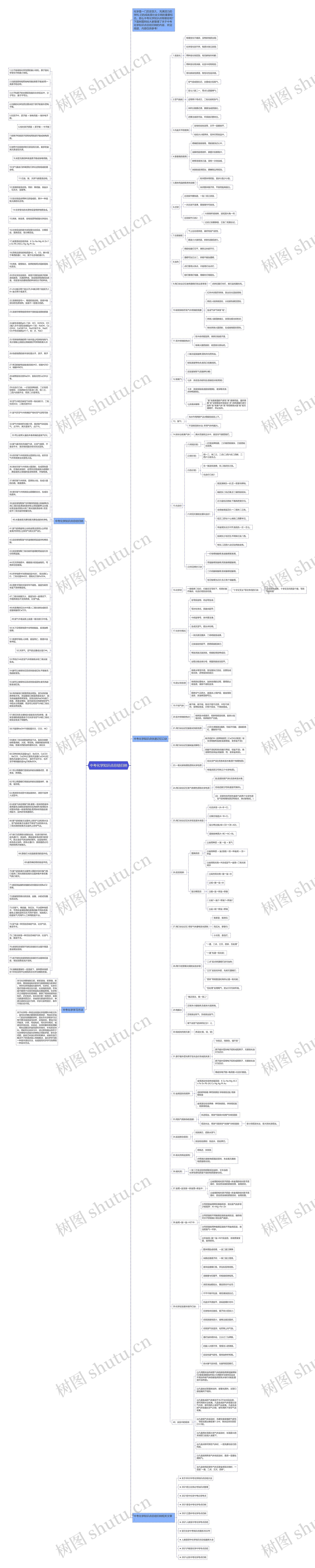 中考化学知识点总结归纳