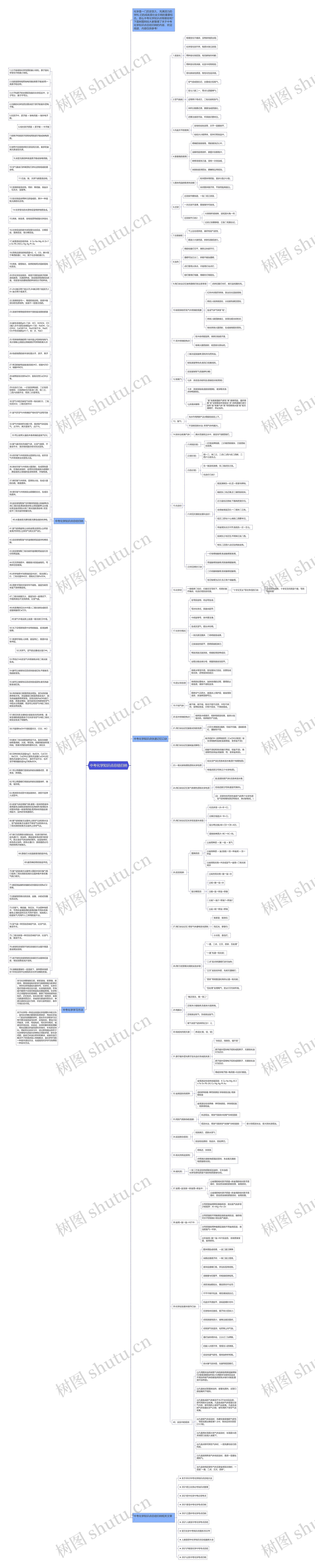 中考化学知识点总结归纳思维导图高清图 中考化学知识点总结归纳思维导图