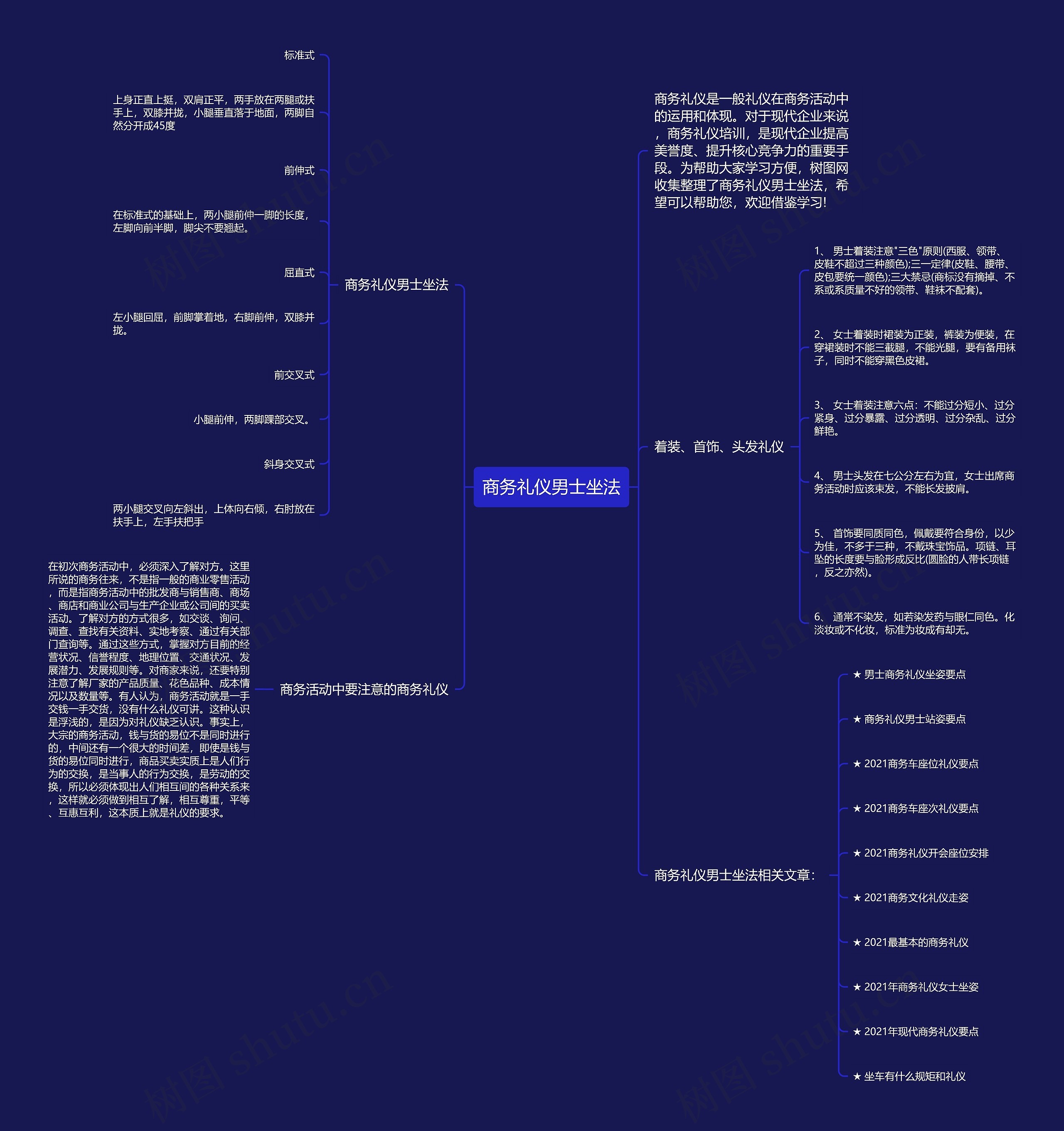 商务礼仪男士坐法思维导图