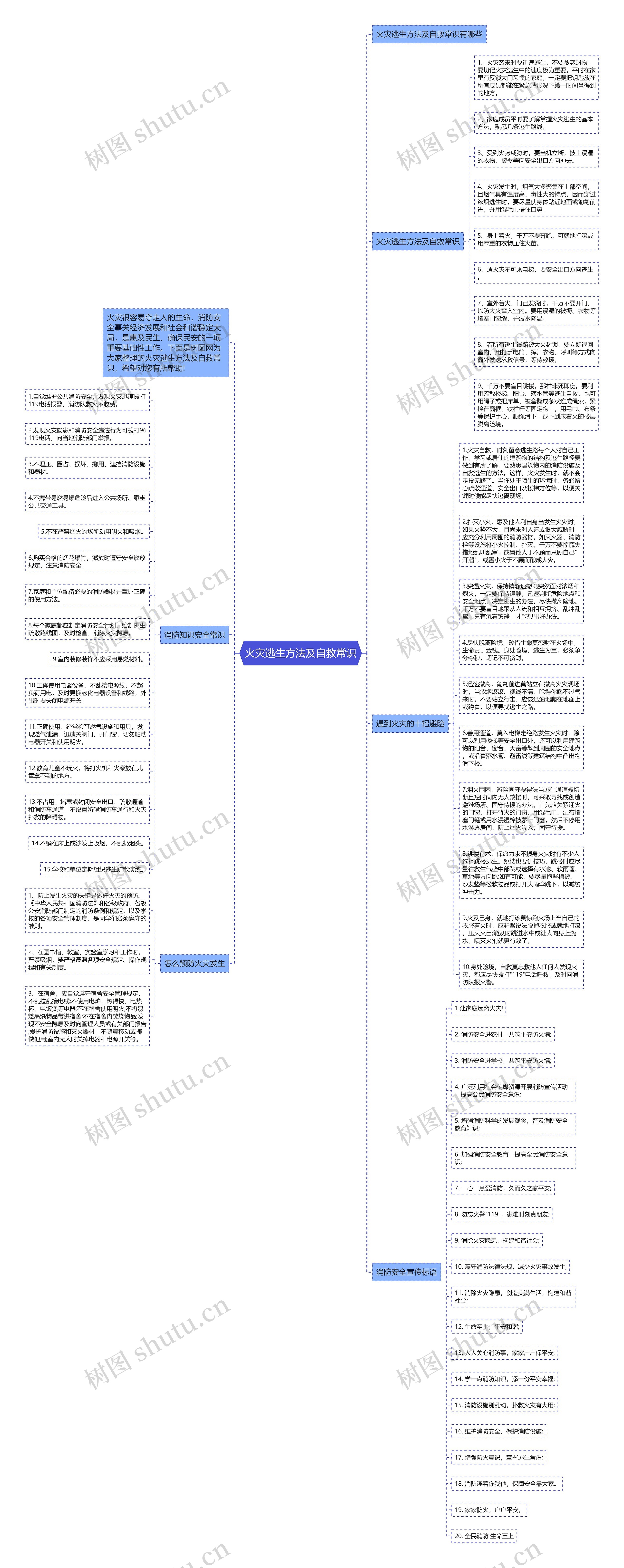 火灾逃生方法及自救常识思维导图