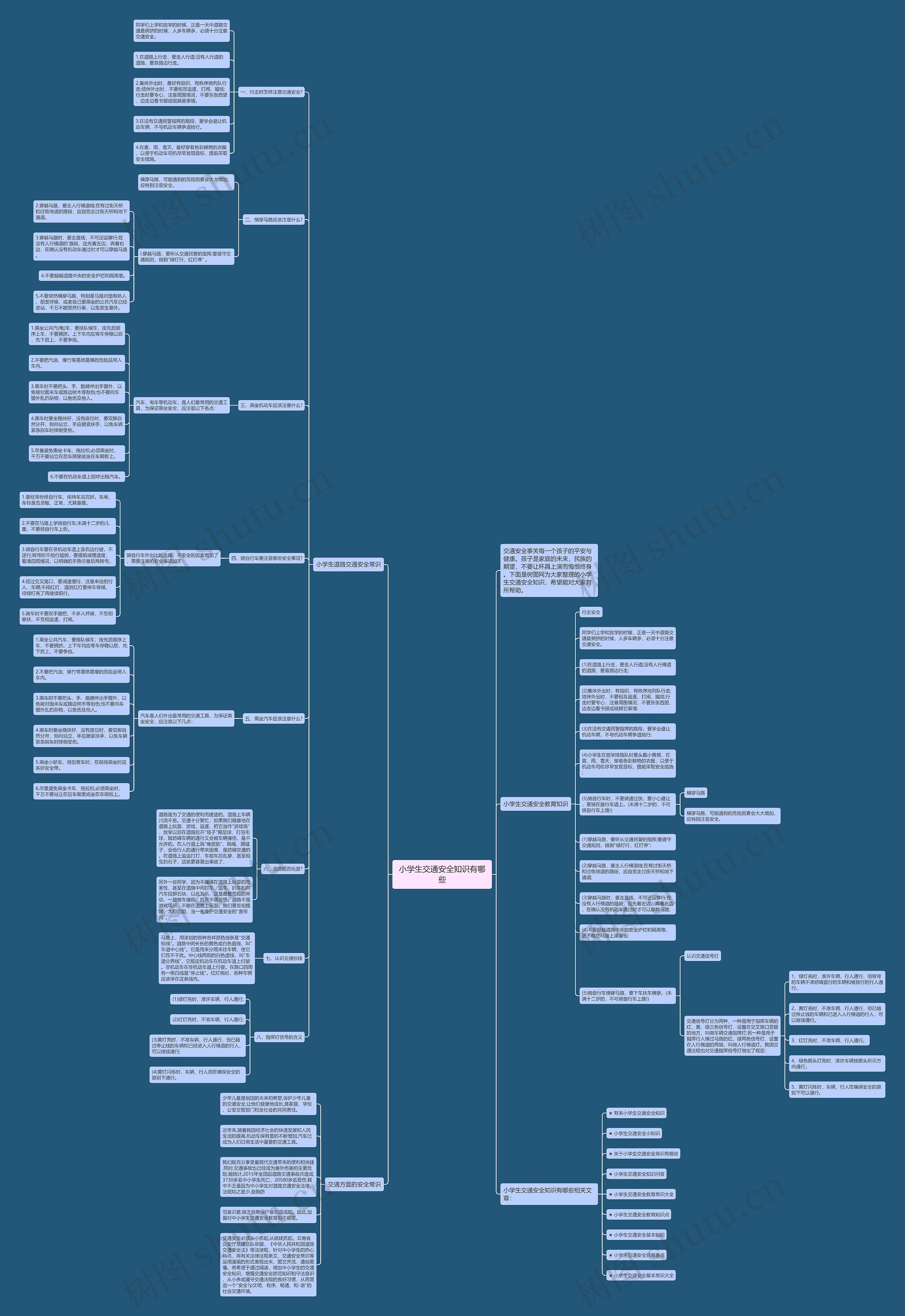 小学生交通安全知识有哪些思维导图