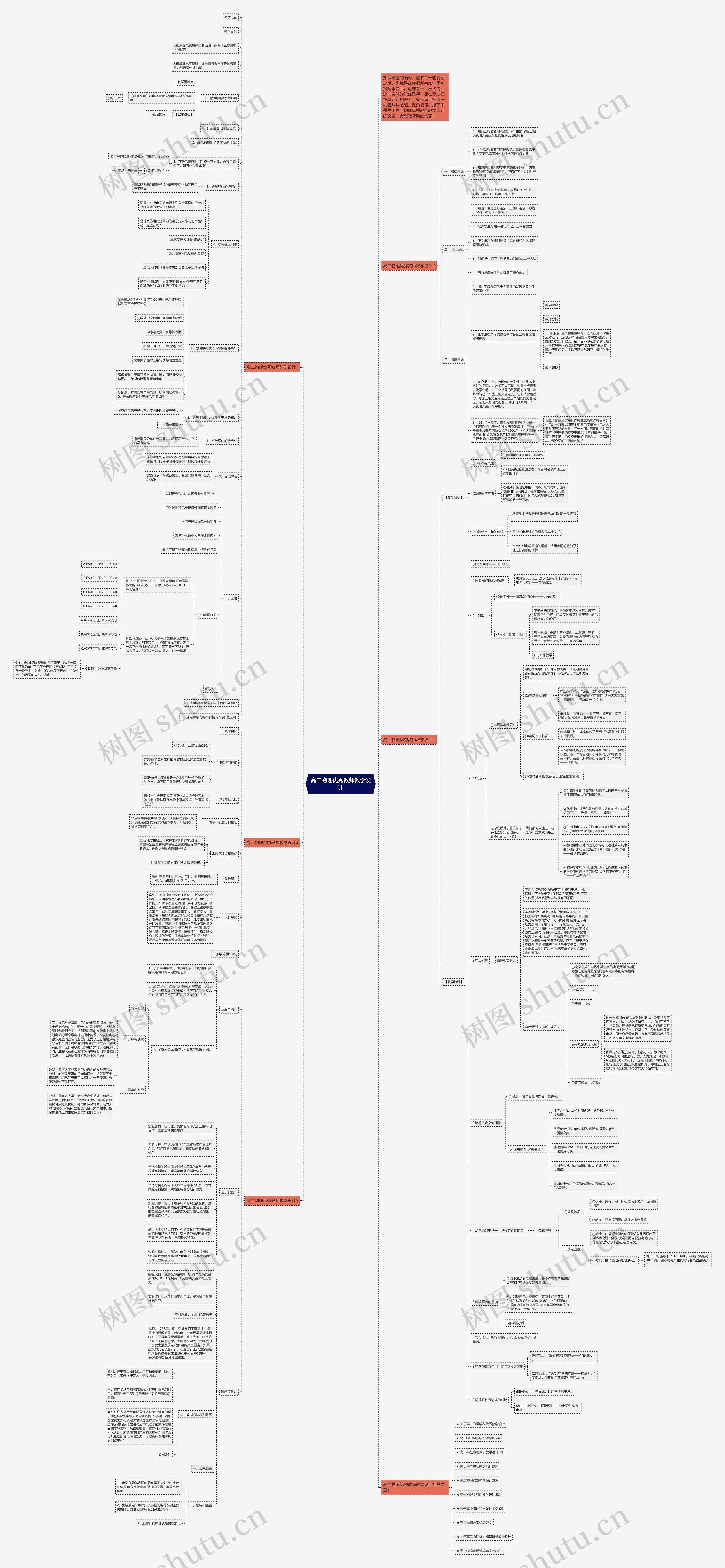 高二物理优秀教师教学设计思维导图