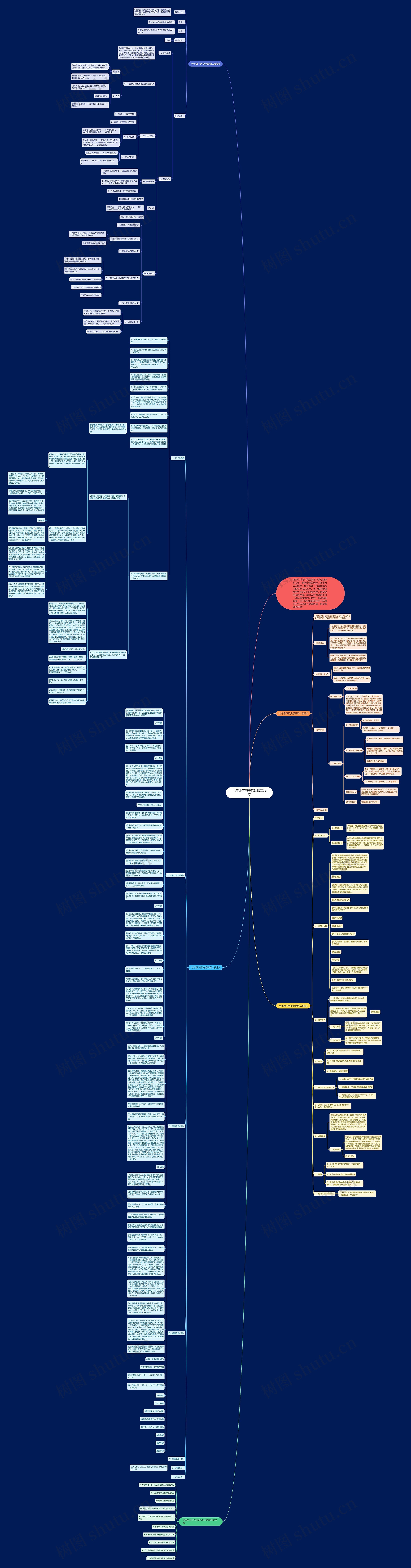 七年级下历史活动课二教案思维导图