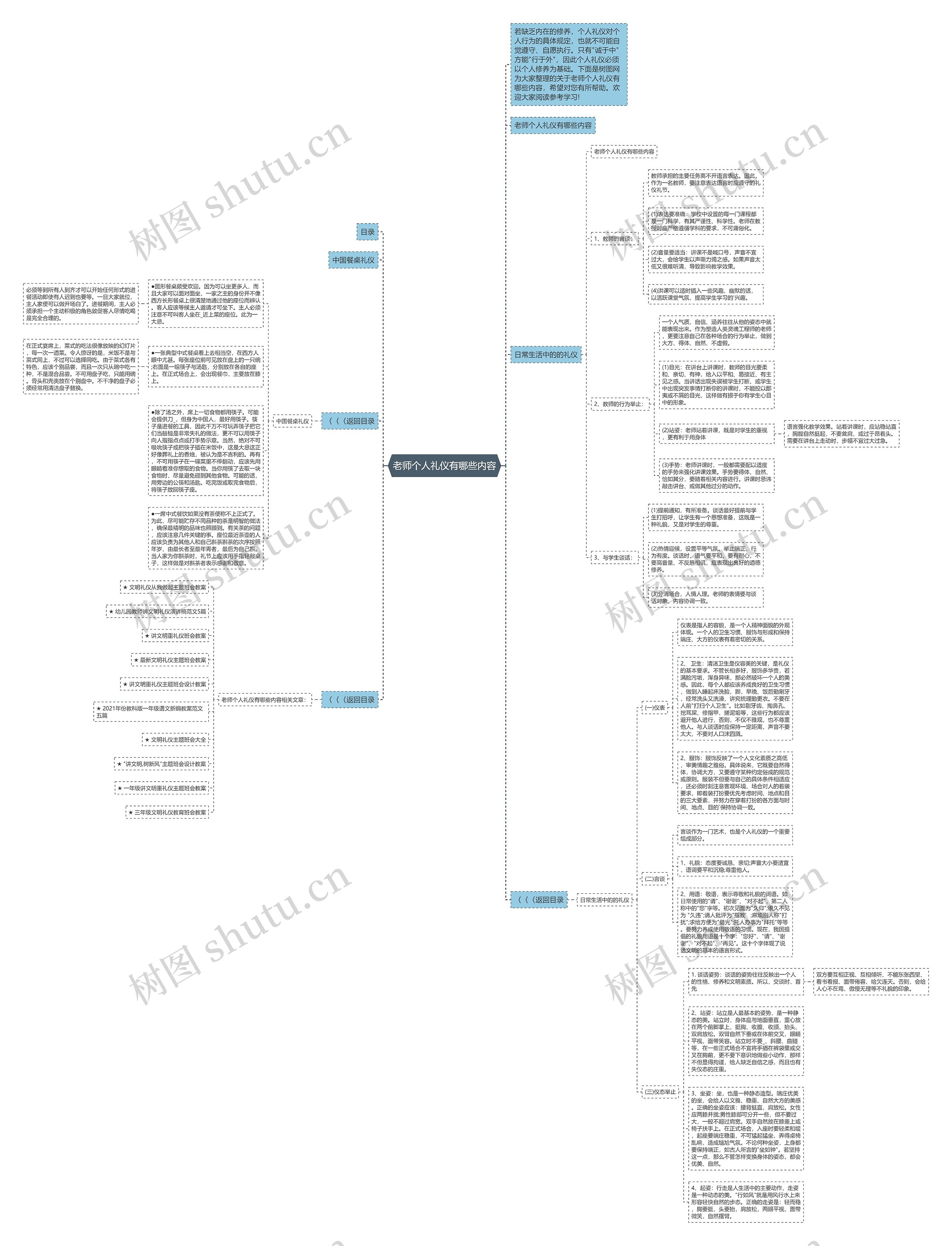 老师个人礼仪有哪些内容思维导图