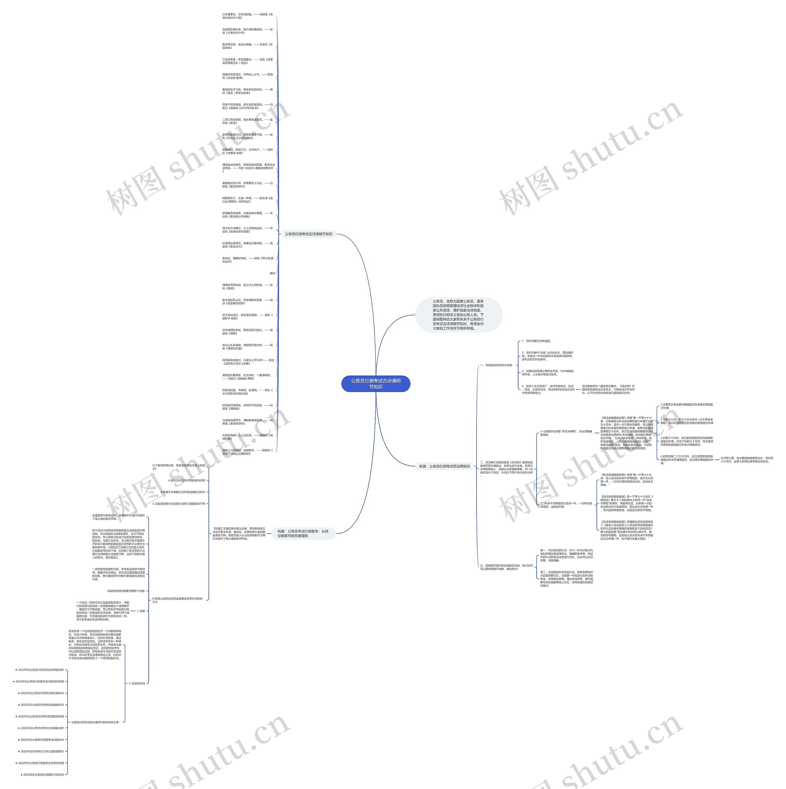 公务员行测考试古诗清明节知识思维导图