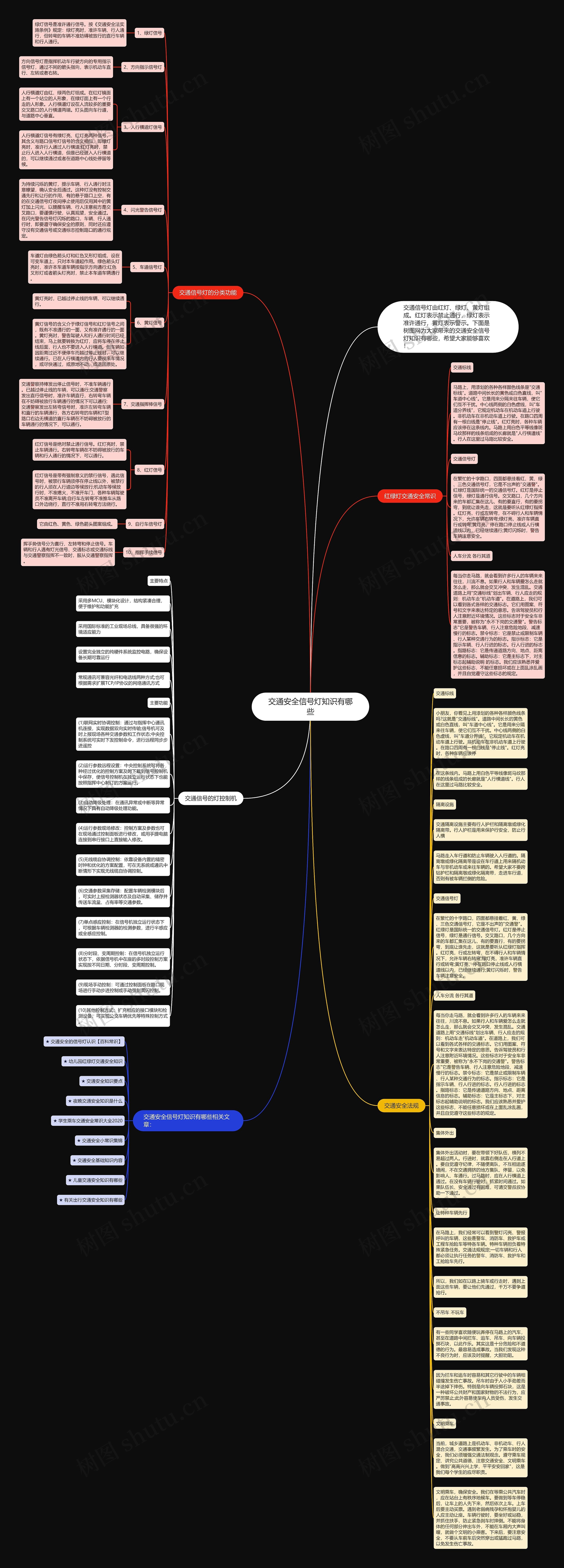 交通安全信号灯知识有哪些思维导图