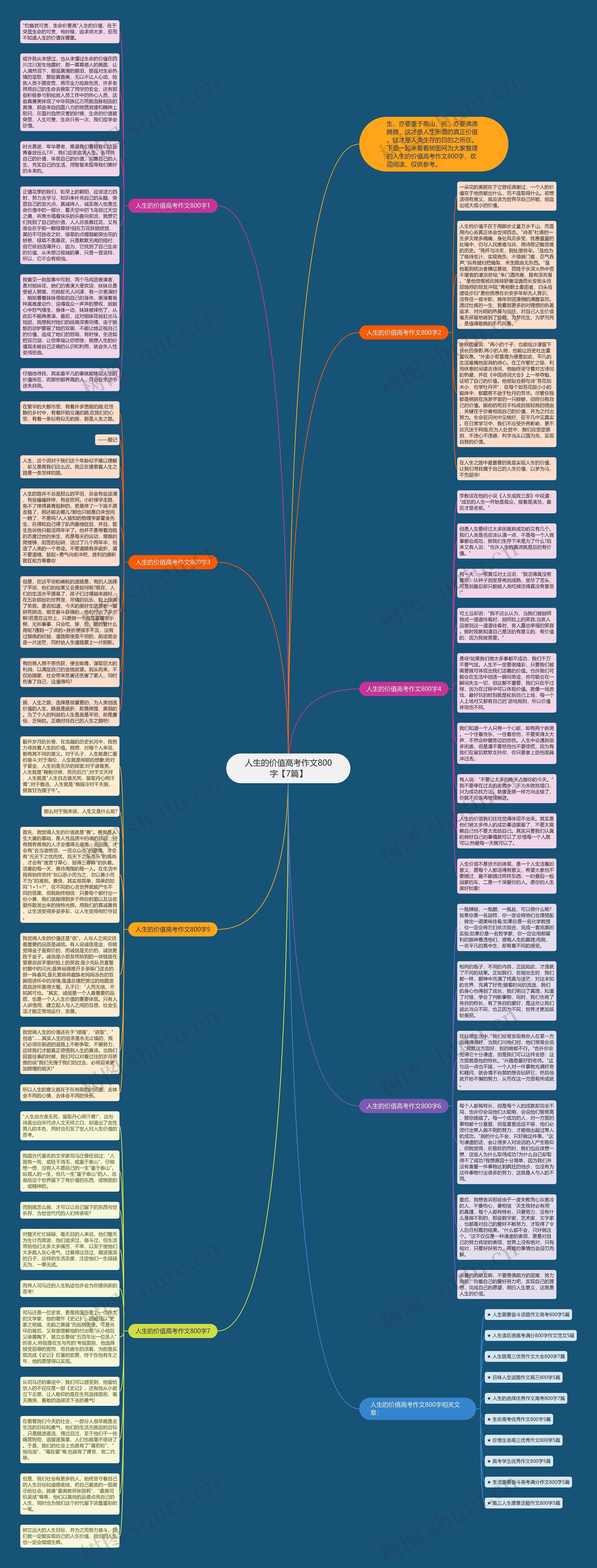 人生的价值高考作文800字【7篇】思维导图