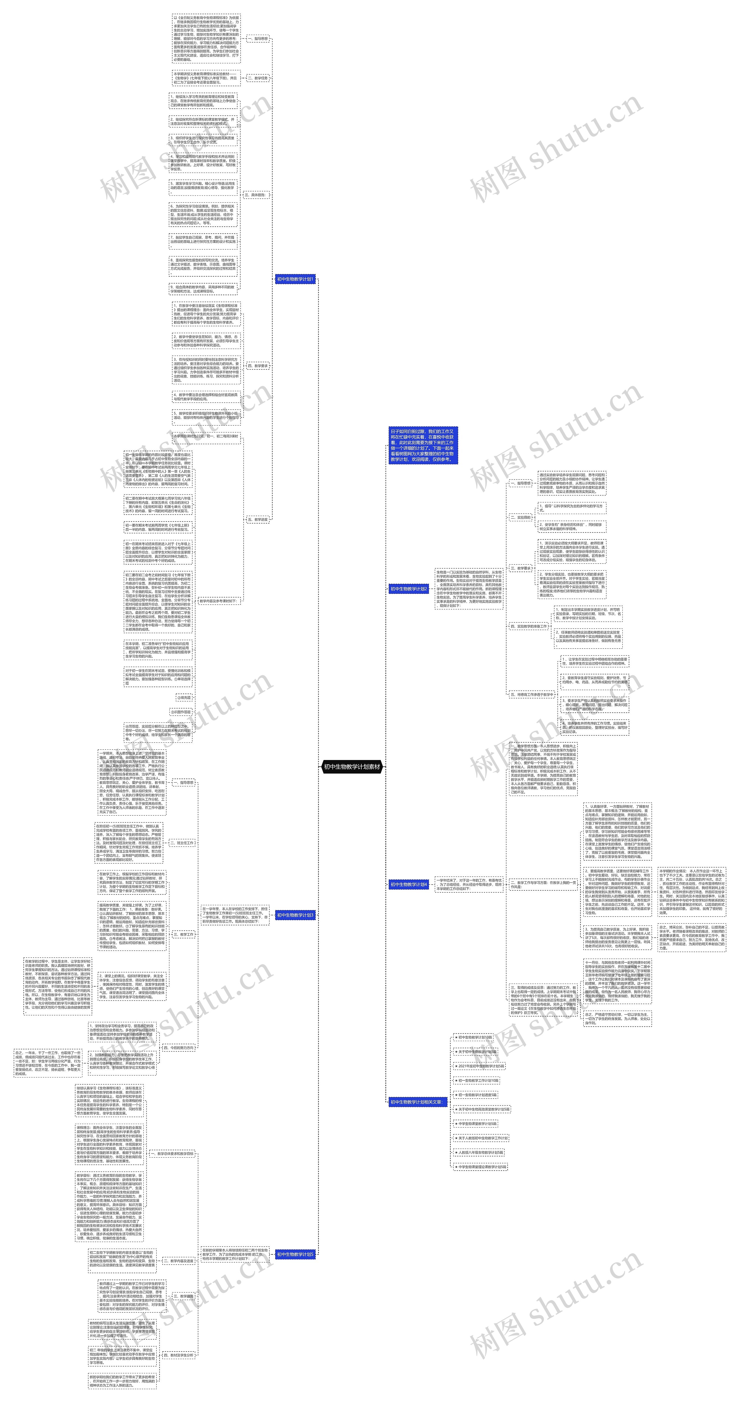 初中生物教学计划素材思维导图