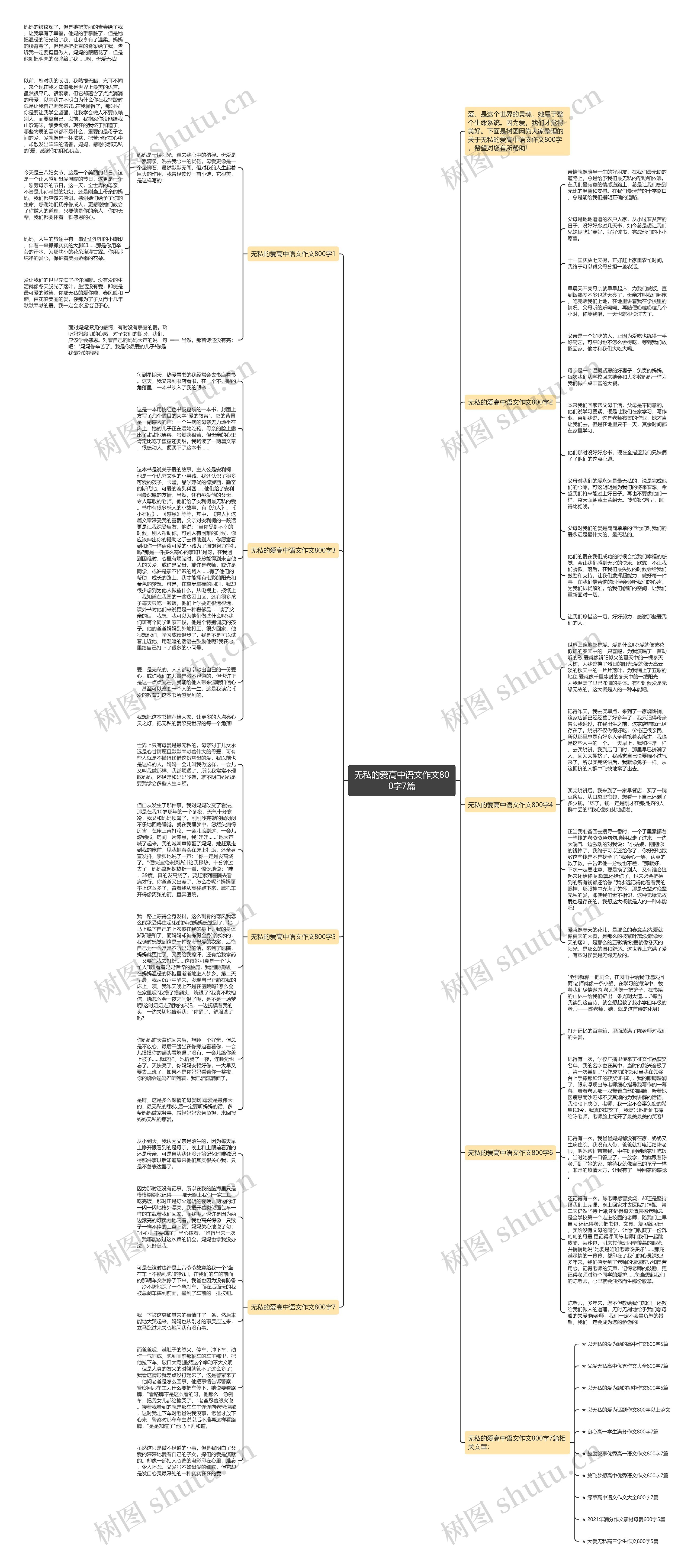 无私的爱高中语文作文800字7篇思维导图