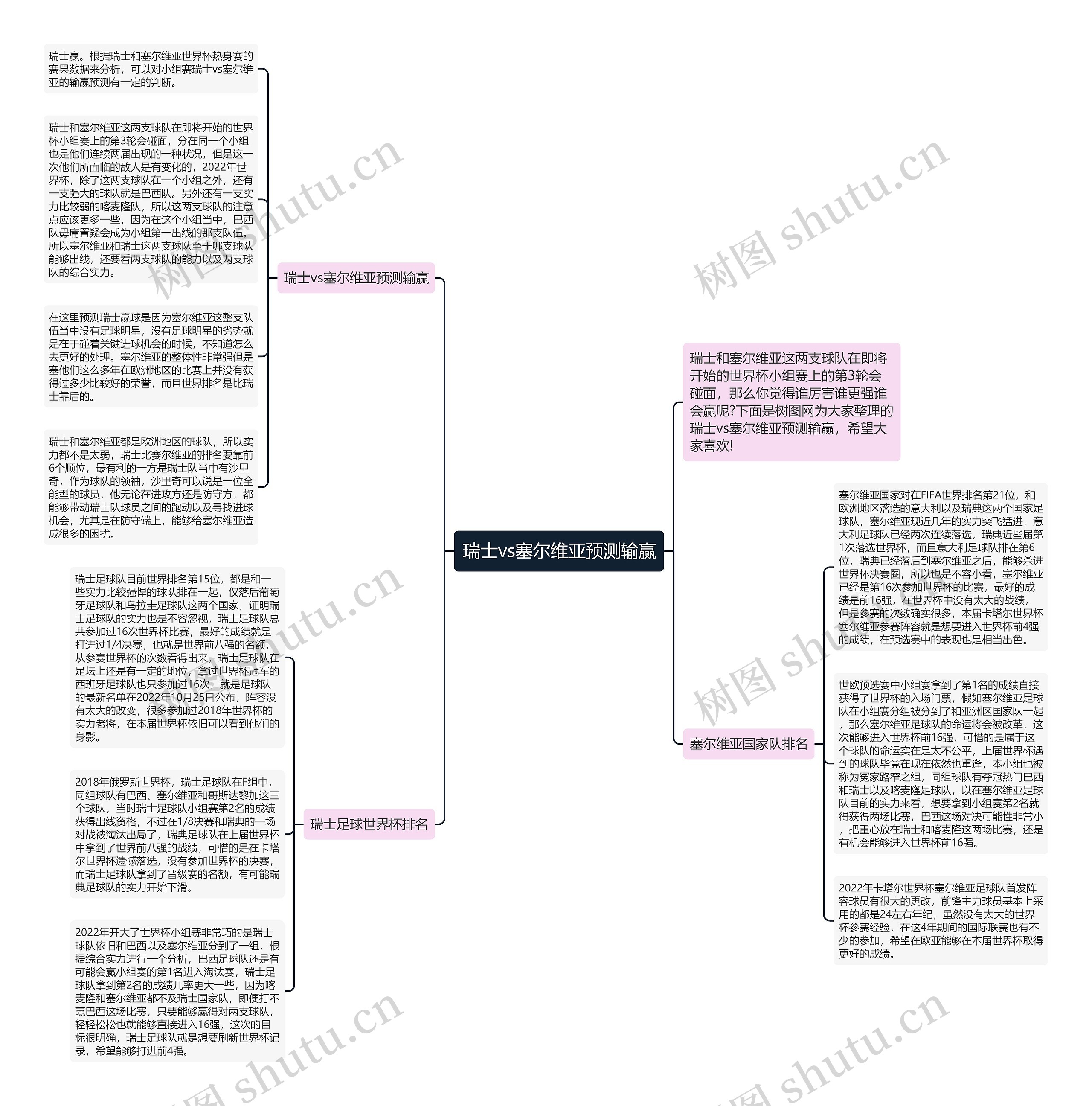 瑞士vs塞尔维亚预测输赢思维导图