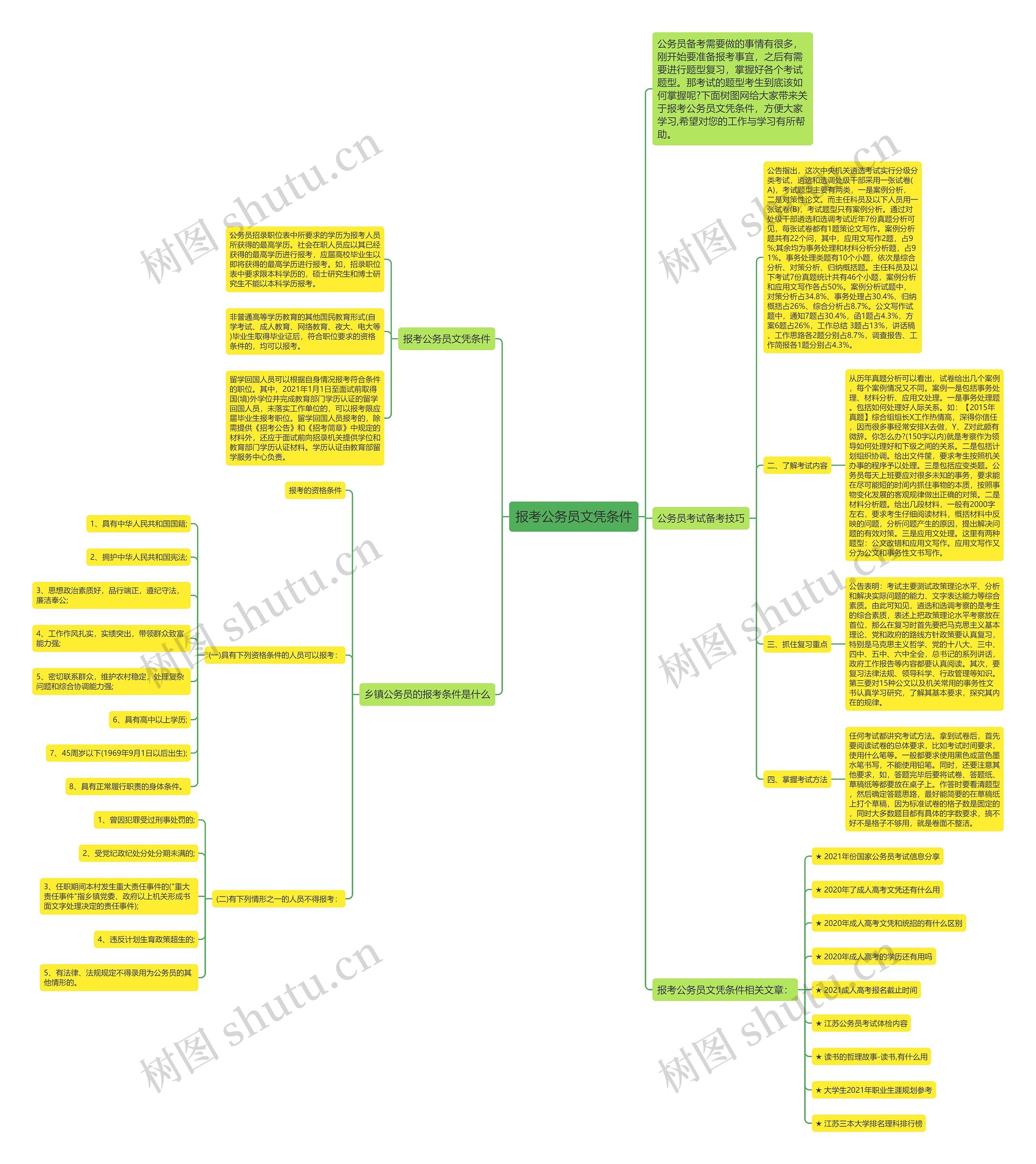 报考公务员文凭条件思维导图