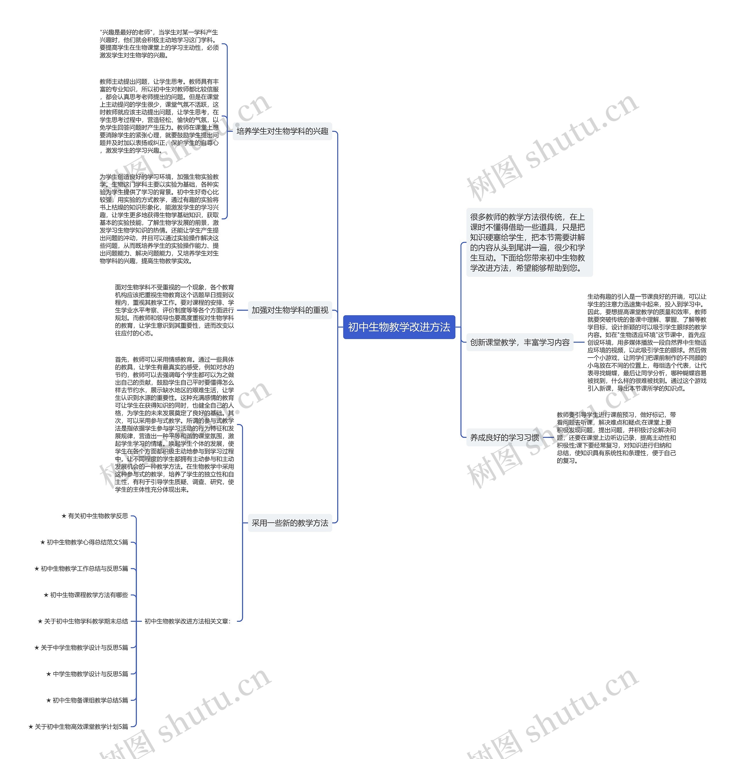 初中生物教学改进方法思维导图