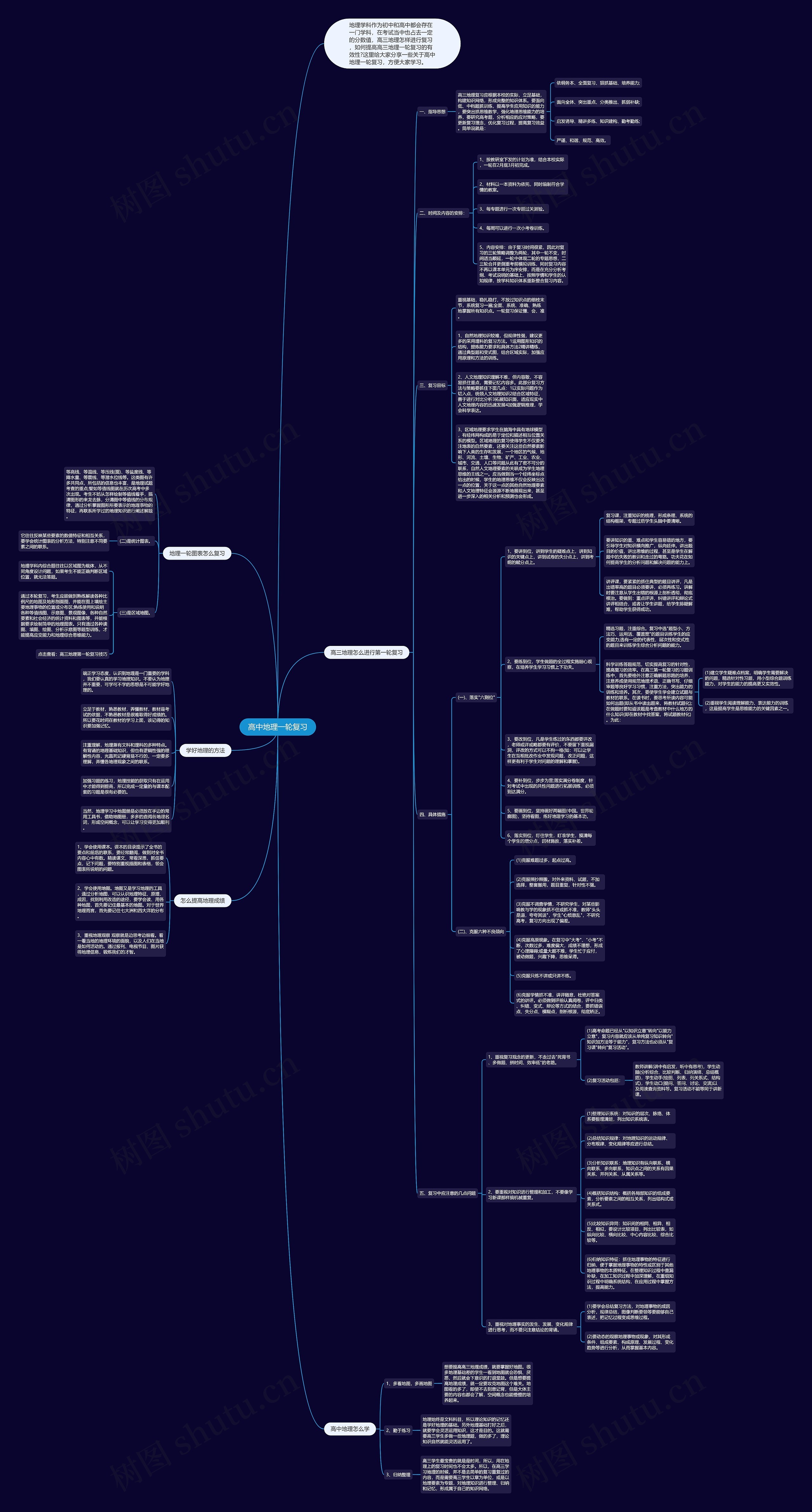 高中地理一轮复习思维导图