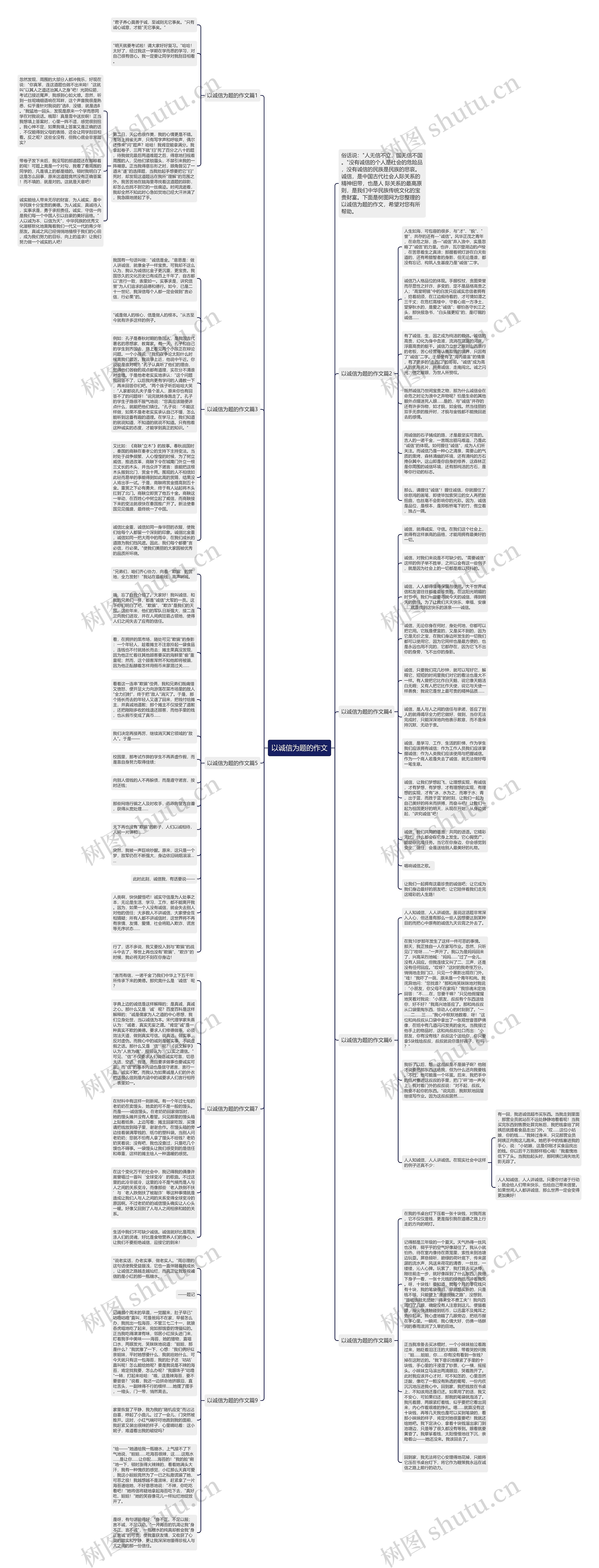 以诚信为题的作文思维导图