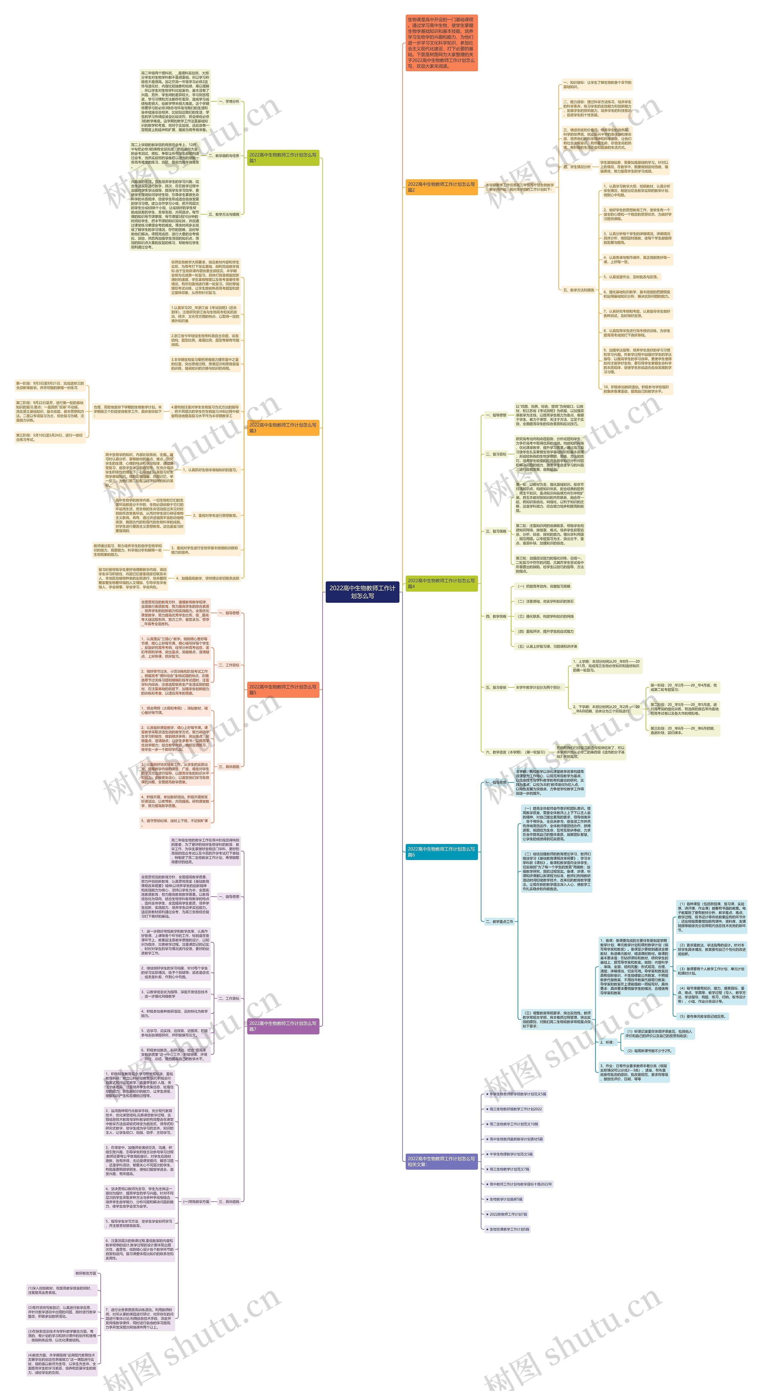 2022高中生物教师工作计划怎么写思维导图
