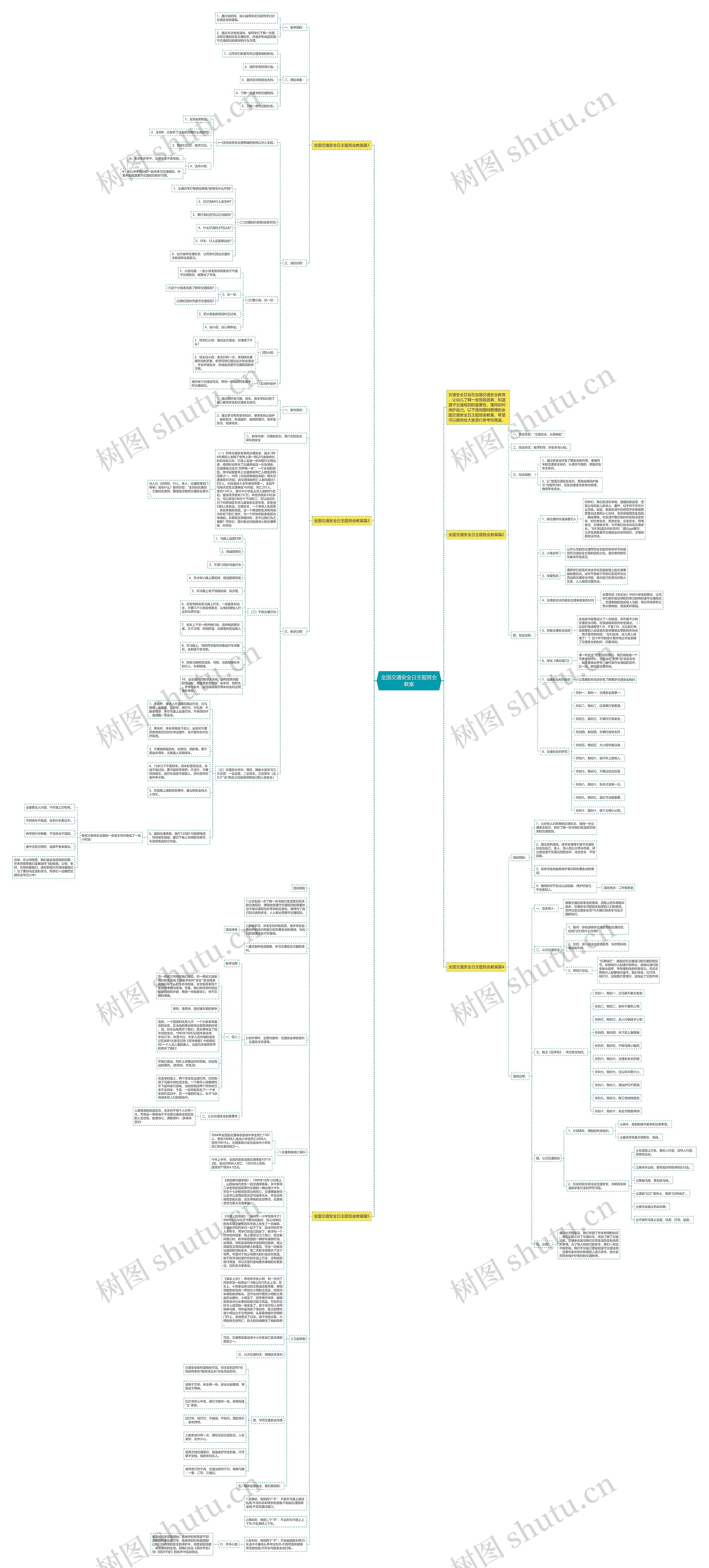 全国交通安全日主题班会教案思维导图高清图 全国交通安全日主题班会教案思维导图