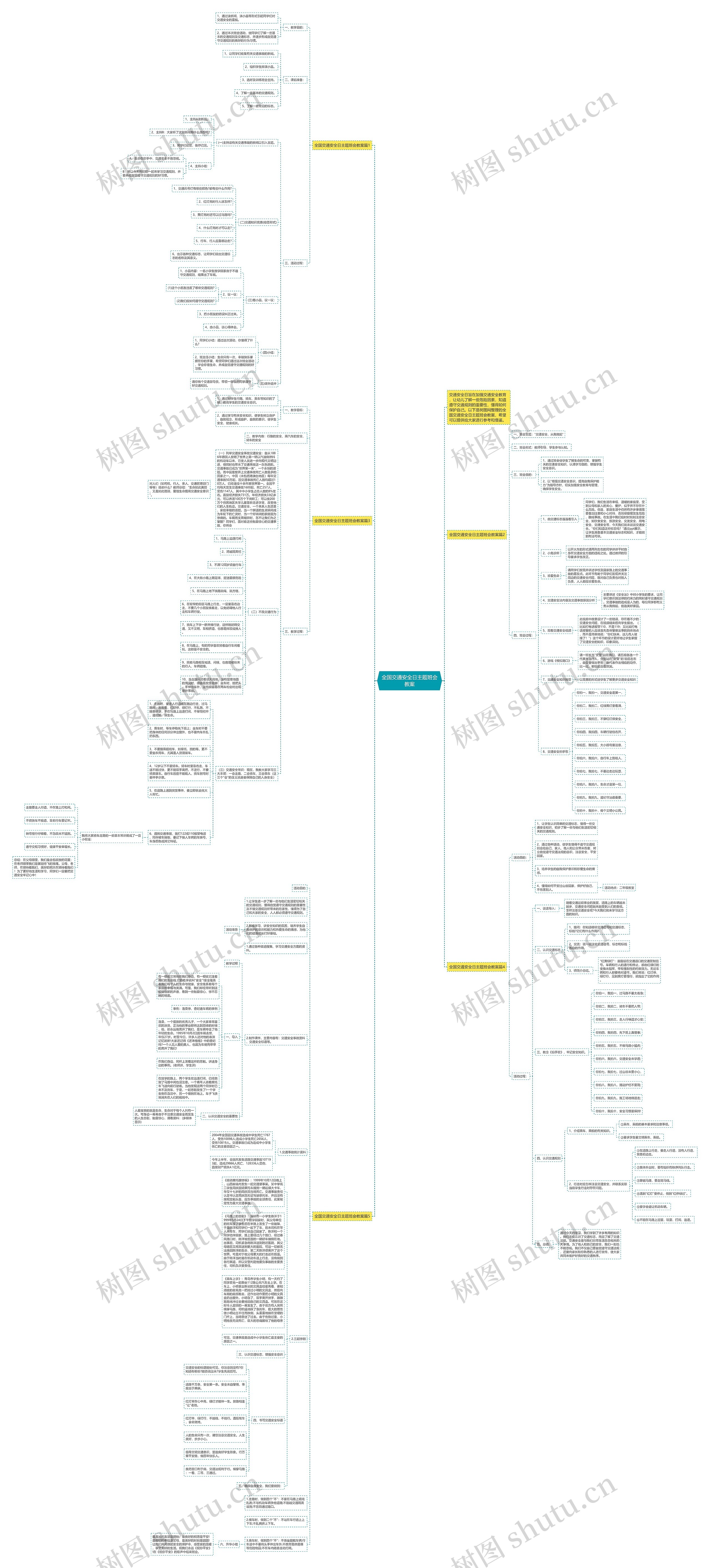全国交通安全日主题班会教案思维导图