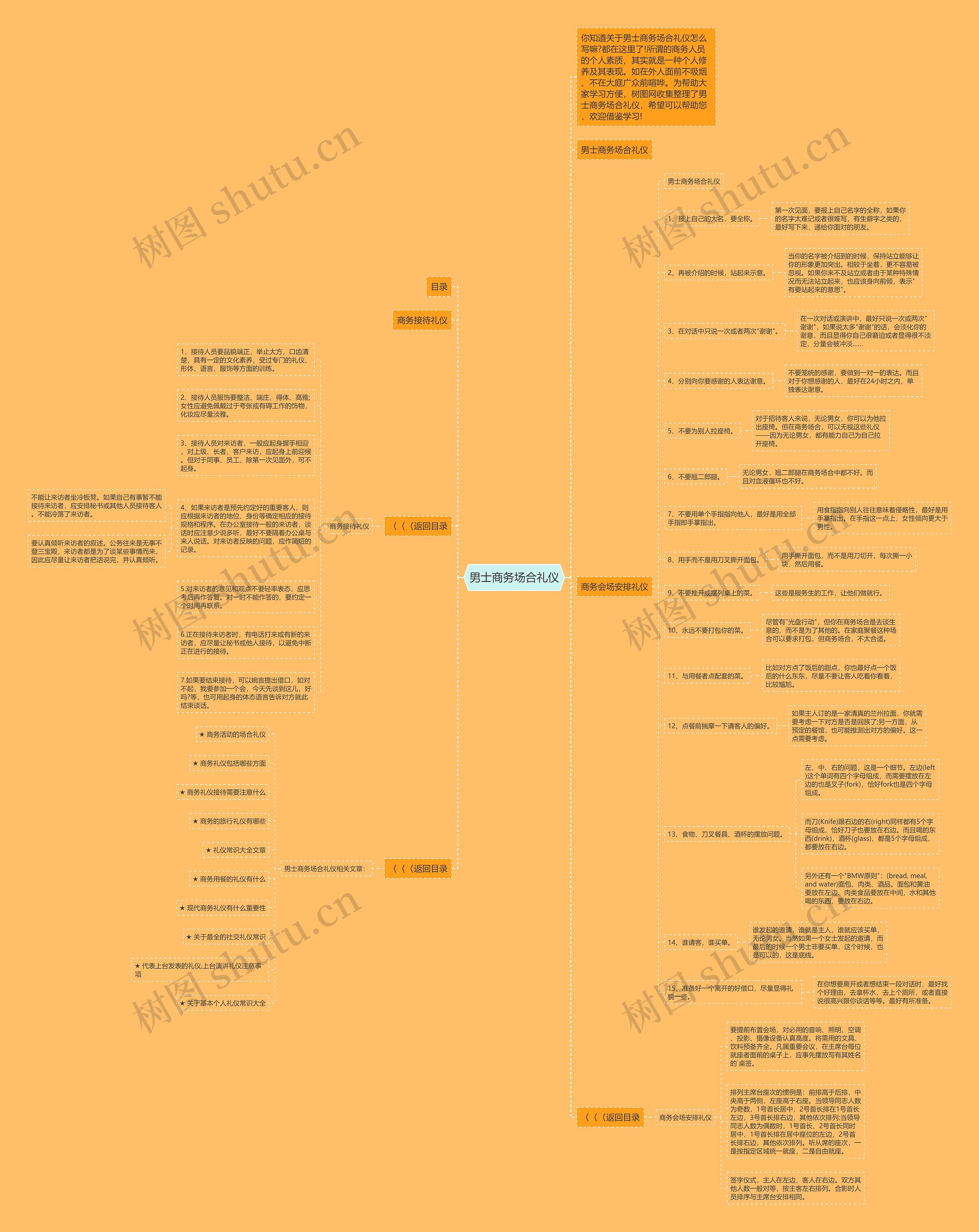 男士商务场合礼仪思维导图