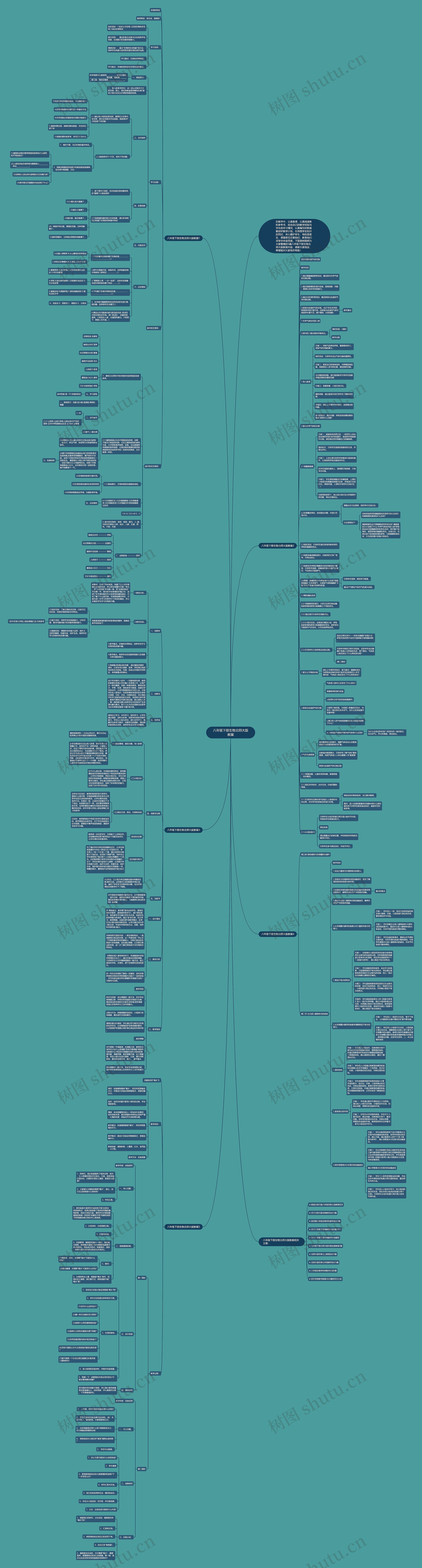 八年级下册生物北师大版教案思维导图