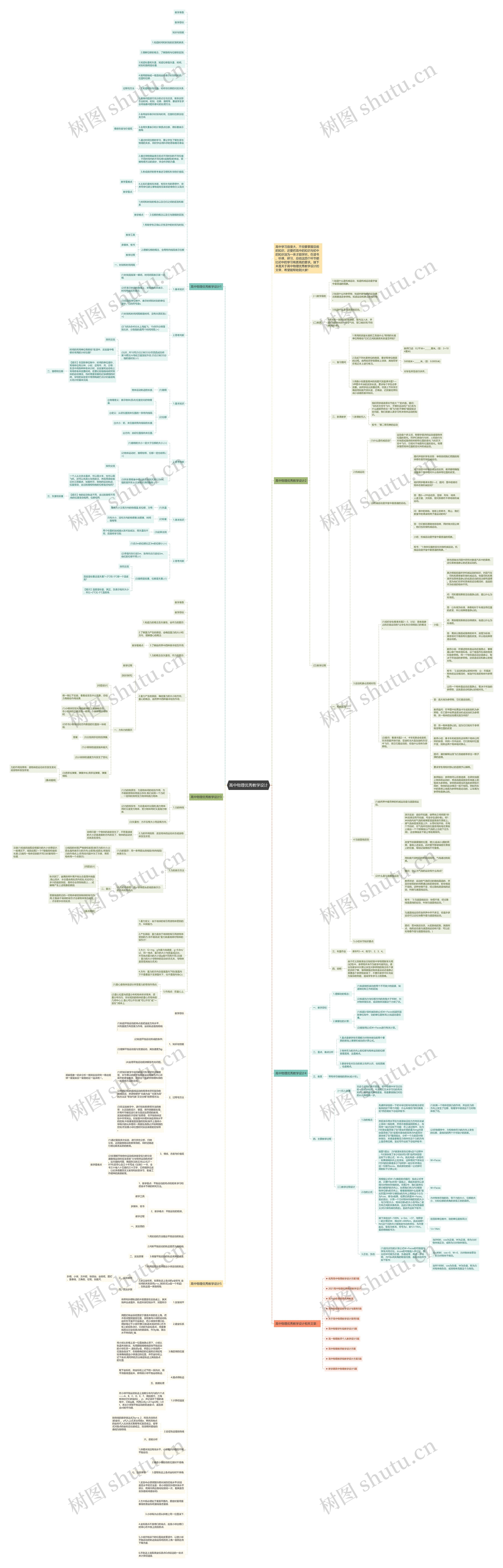 高中物理优秀教学设计思维导图