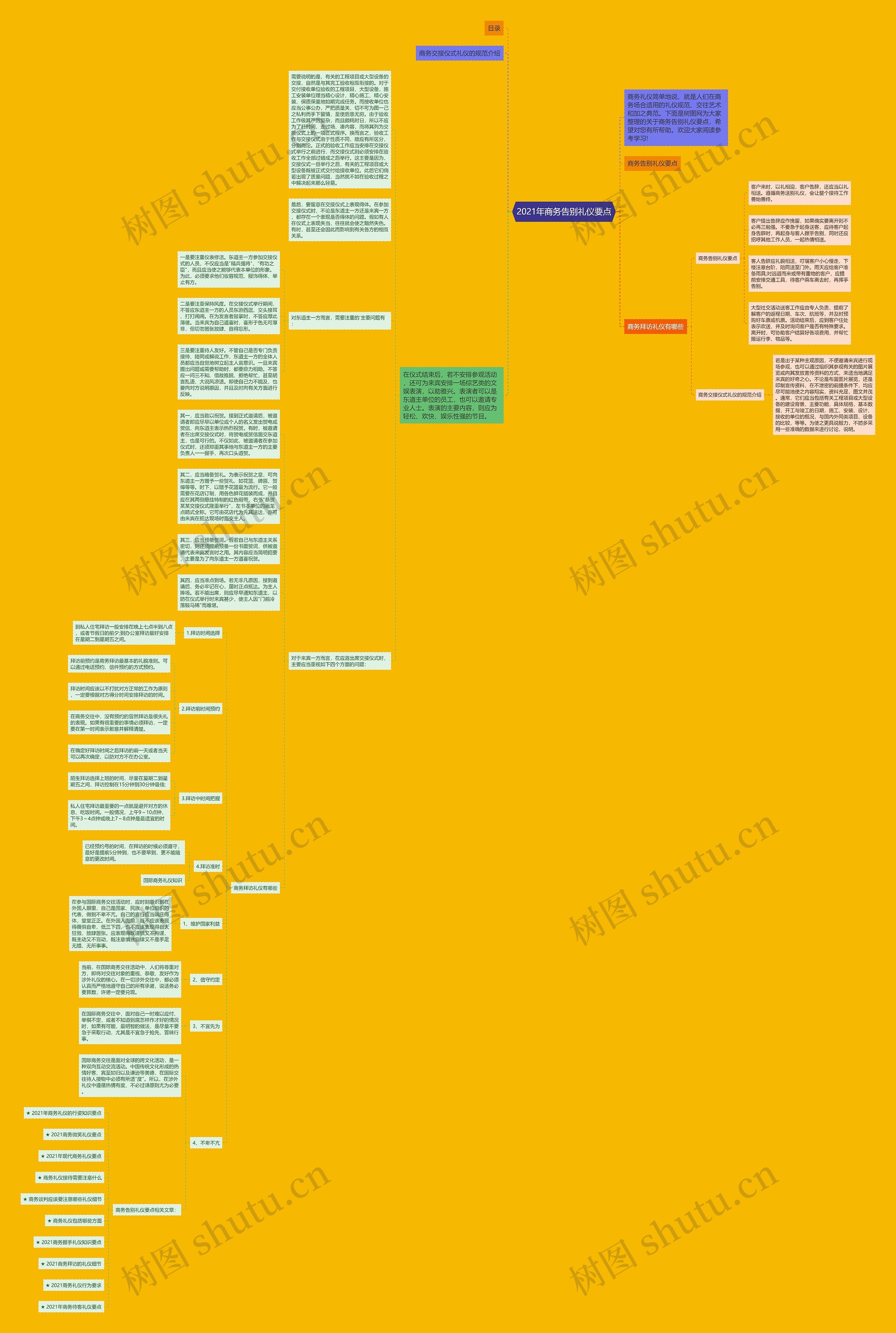 2021年商务告别礼仪要点思维导图