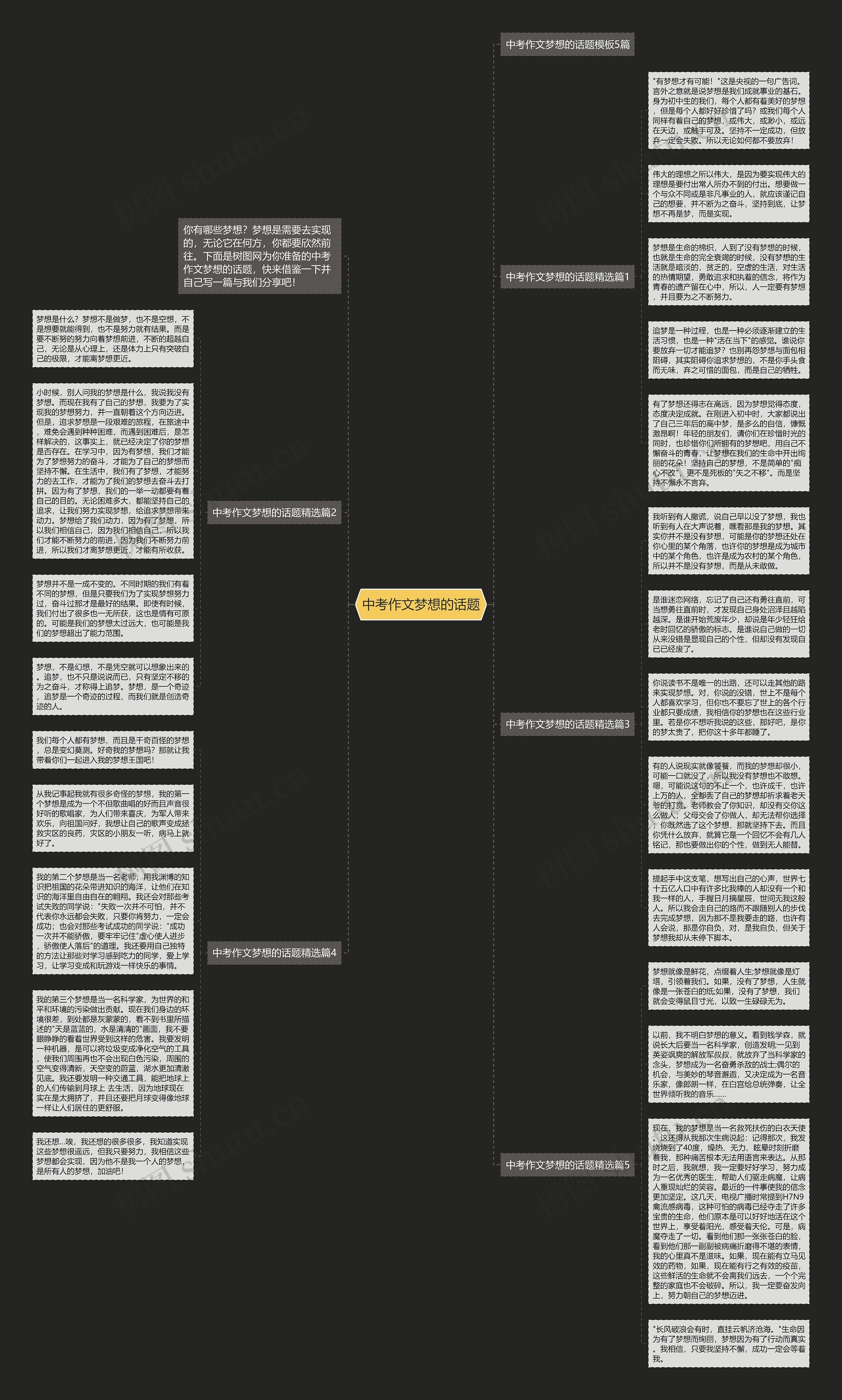 中考作文梦想的话题思维导图