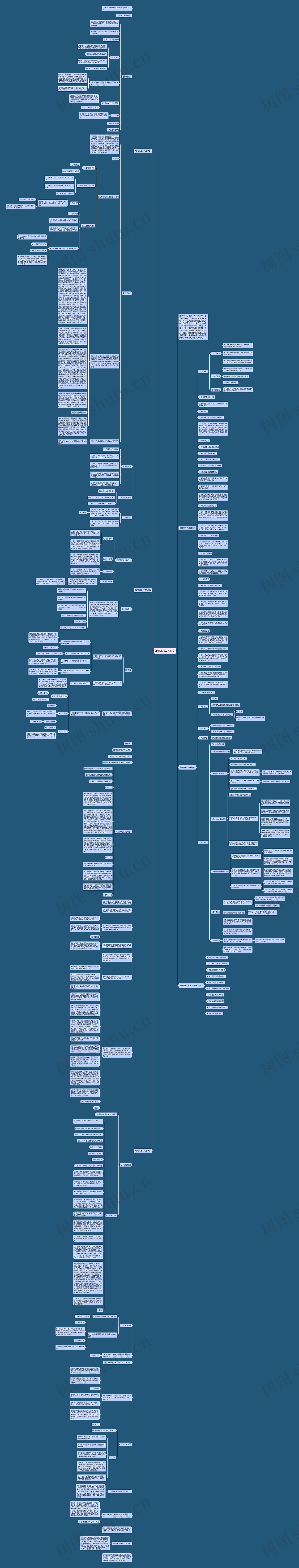 地理高考二轮教案思维导图
