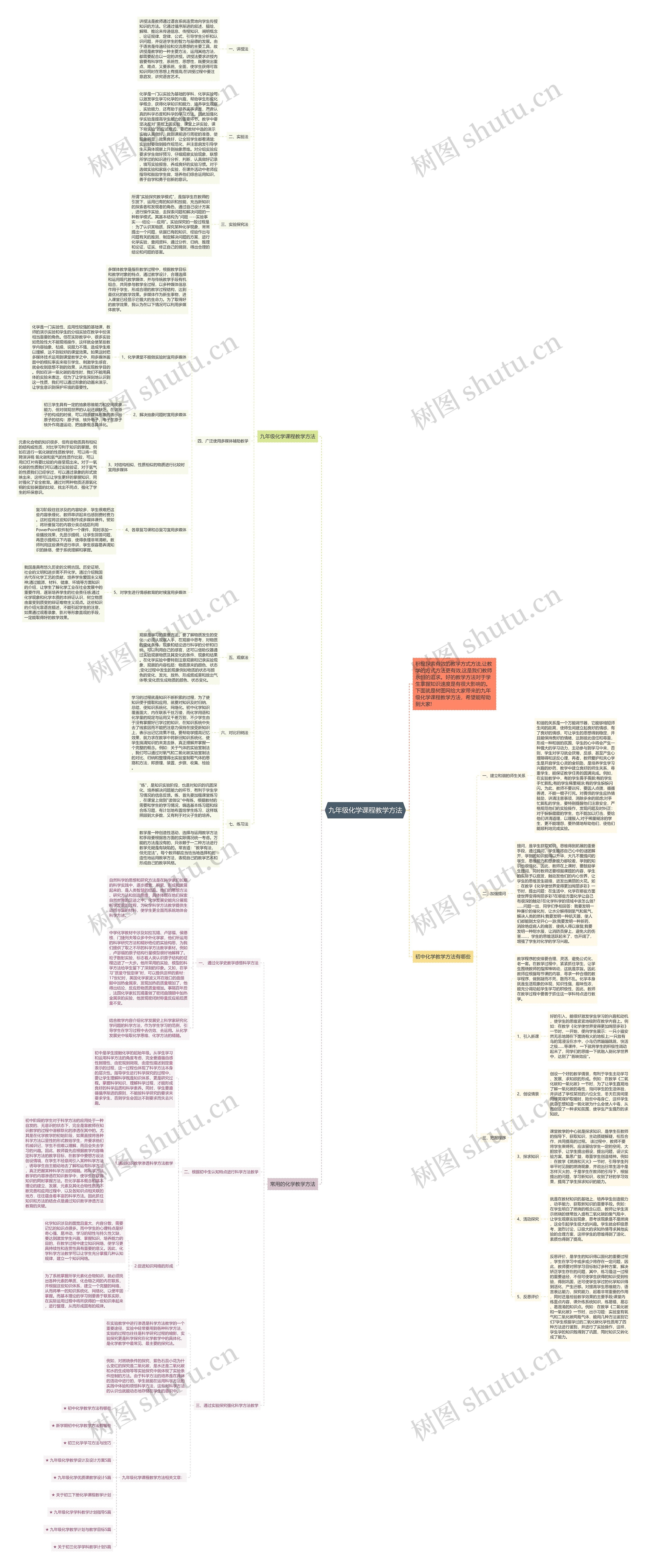 九年级化学课程教学方法思维导图