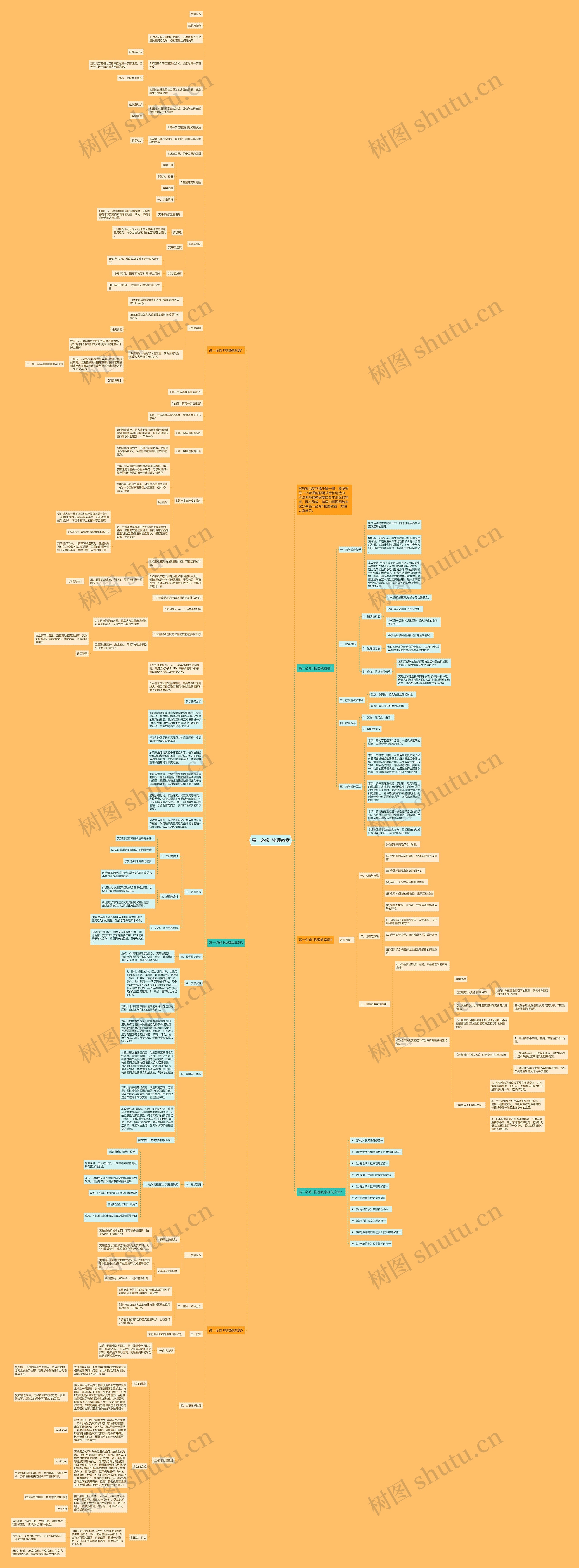 高一必修1物理教案思维导图