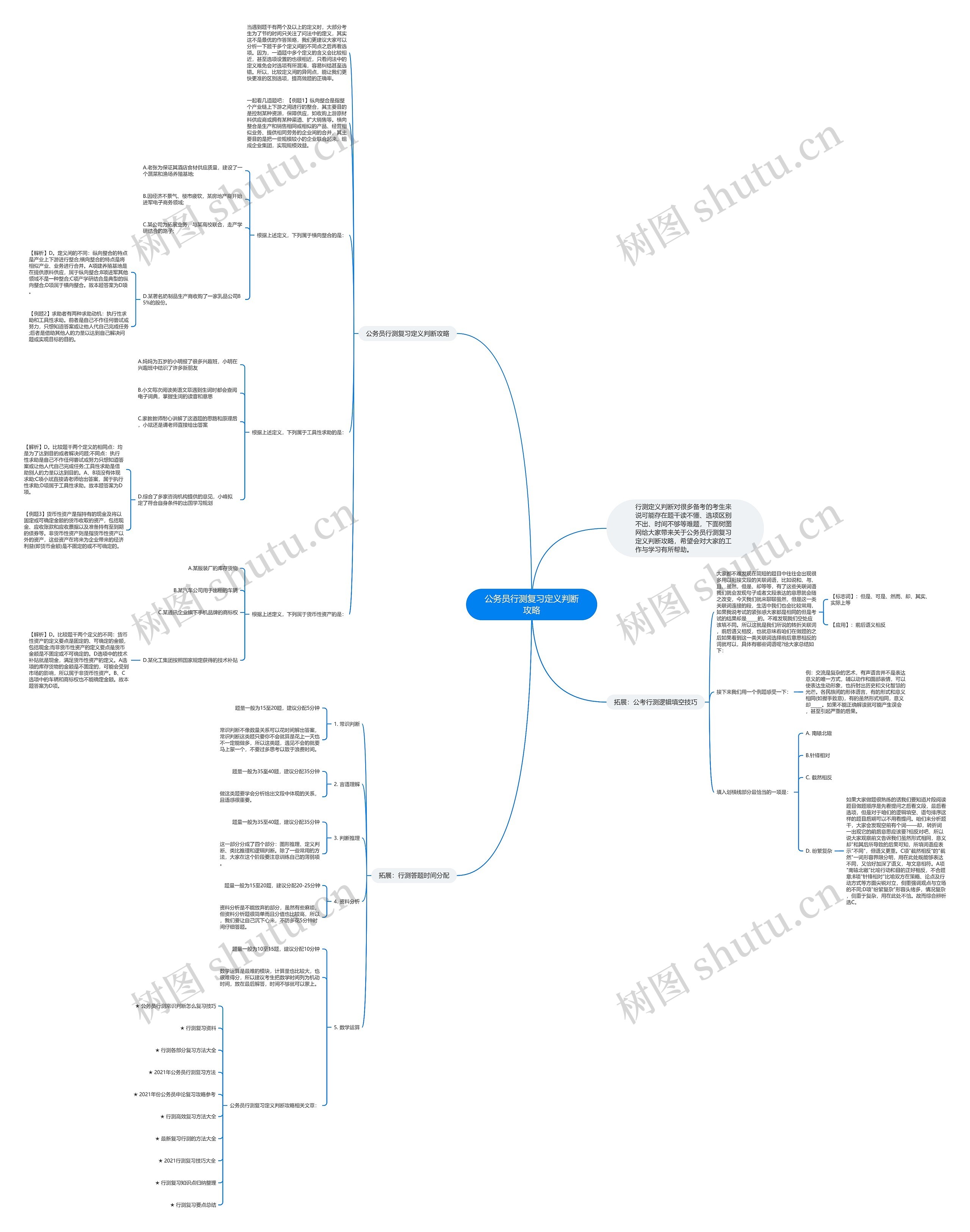 公务员行测复习定义判断攻略思维导图