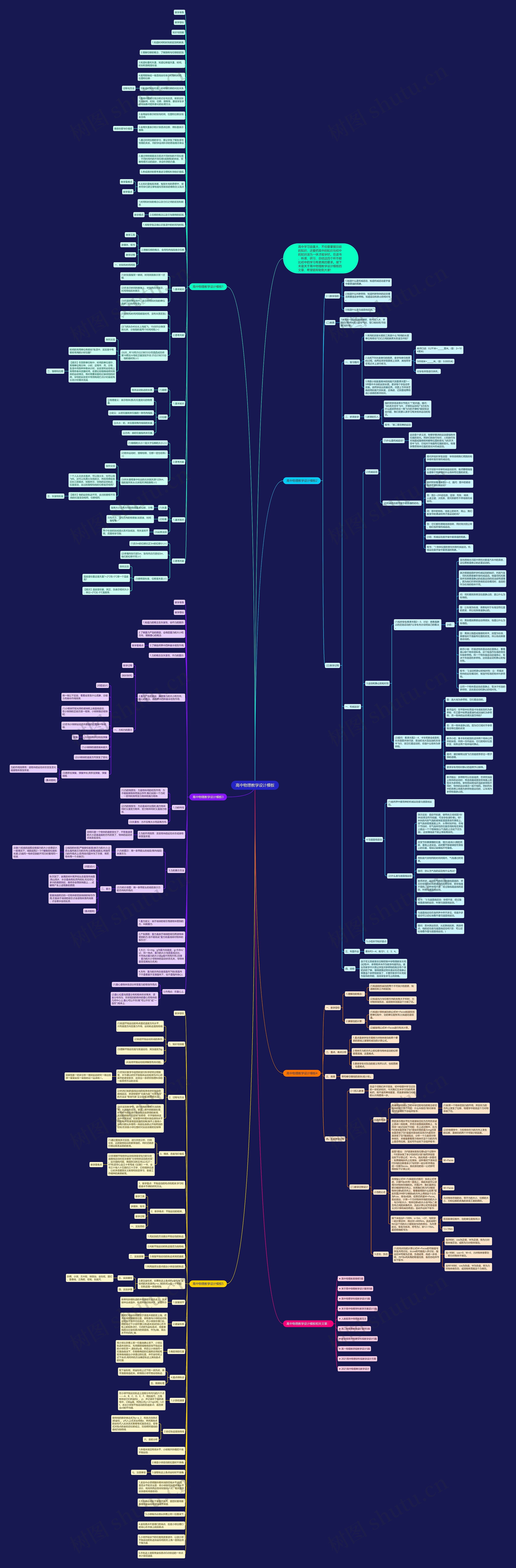 高中物理教学设计思维导图