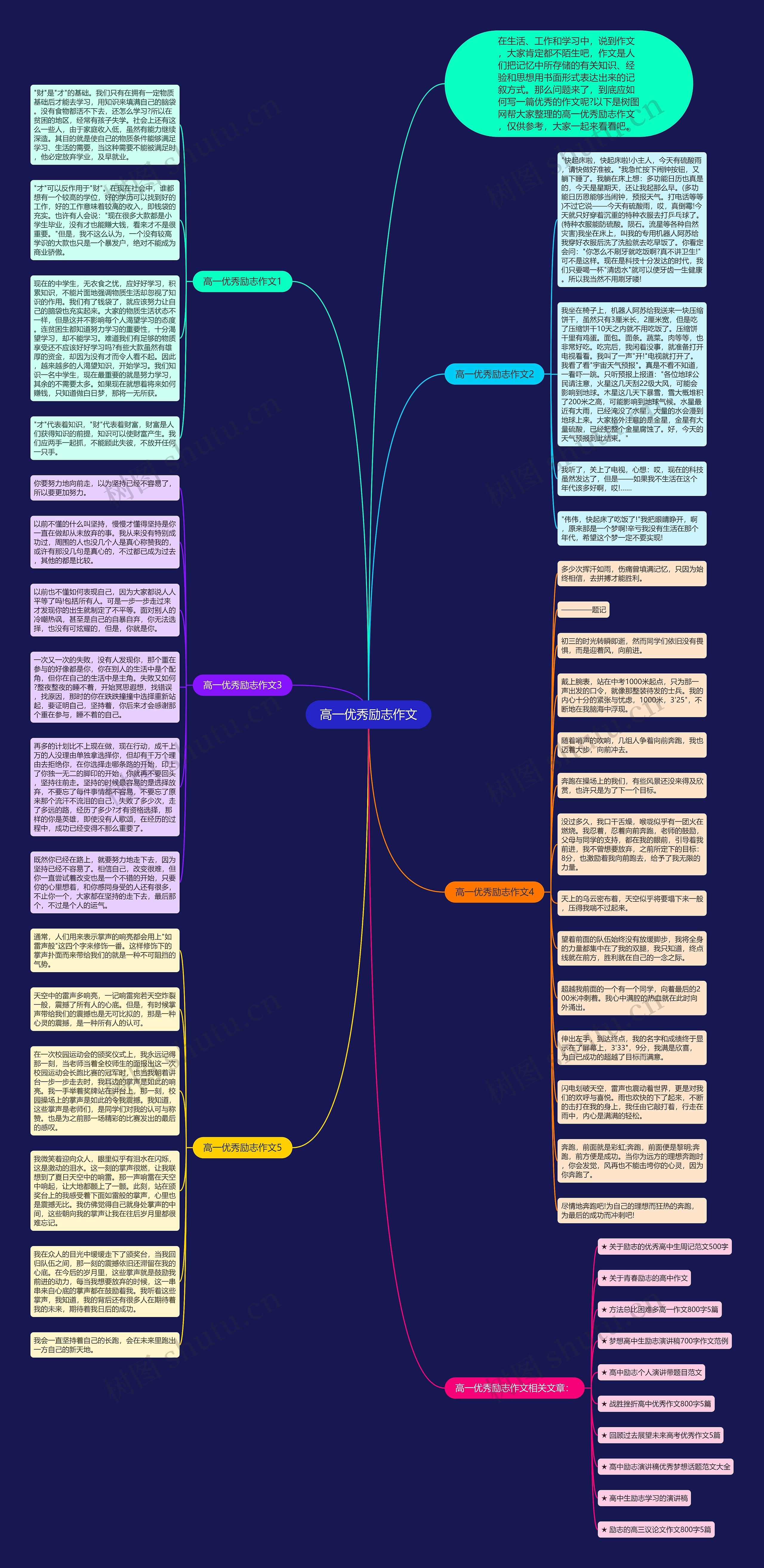 高一优秀励志作文思维导图