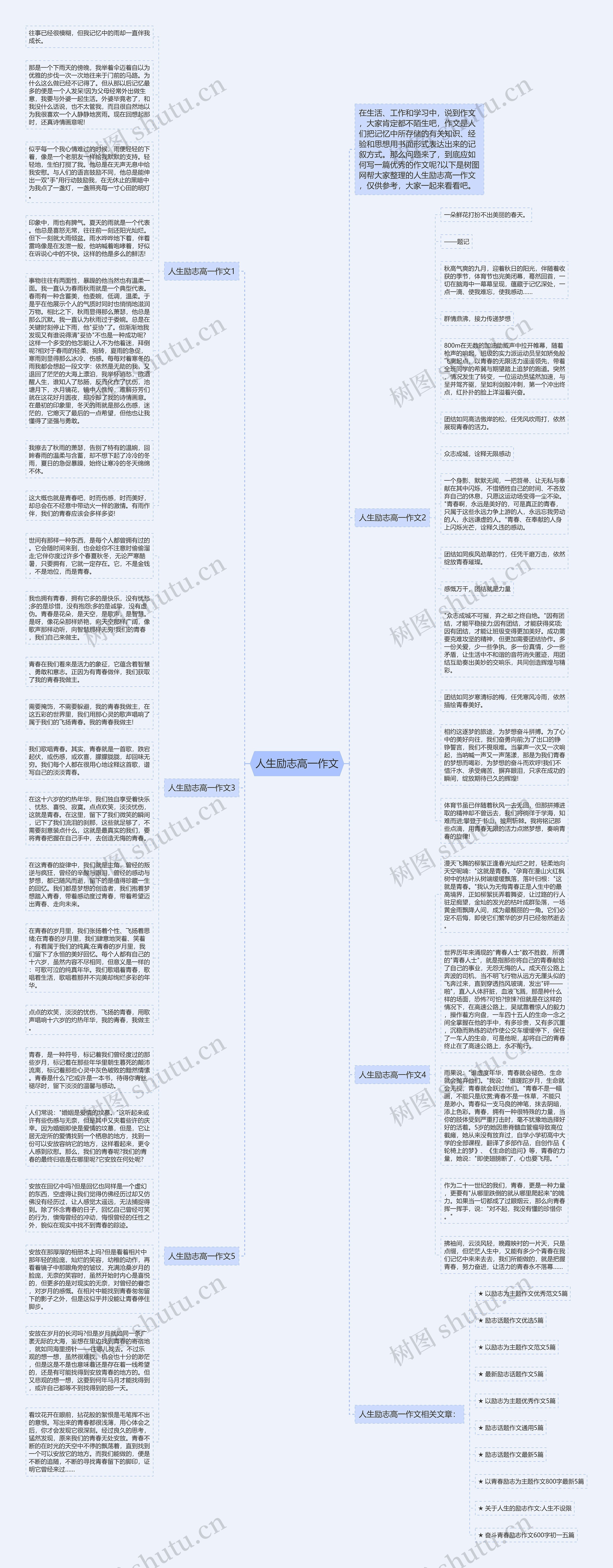 人生励志高一作文思维导图
