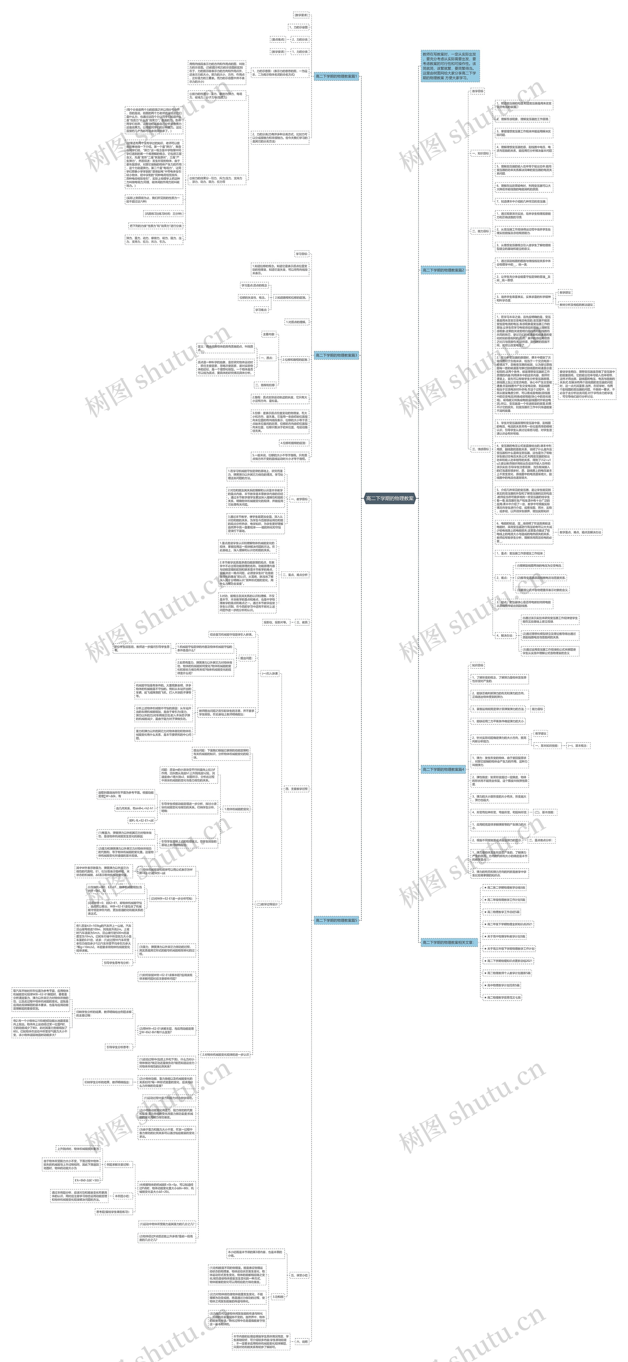 高二下学期的物理教案思维导图