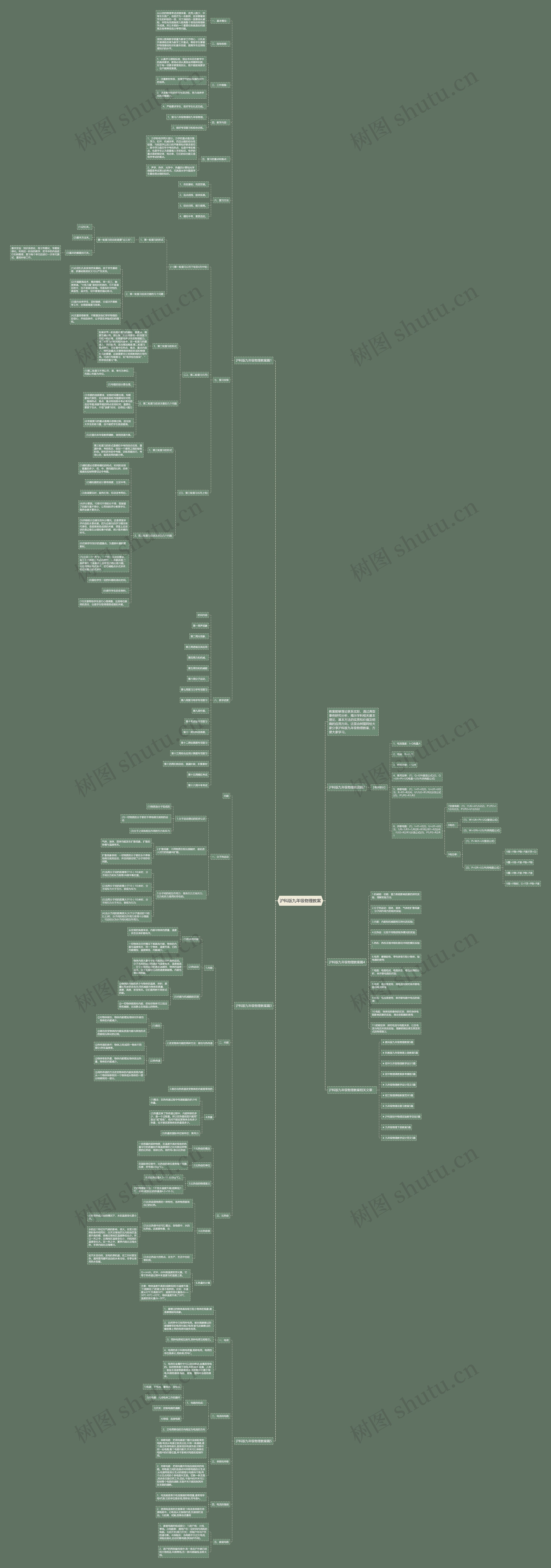 沪科版九年级物理教案思维导图高清图 沪科版九年级物理教案思维导图