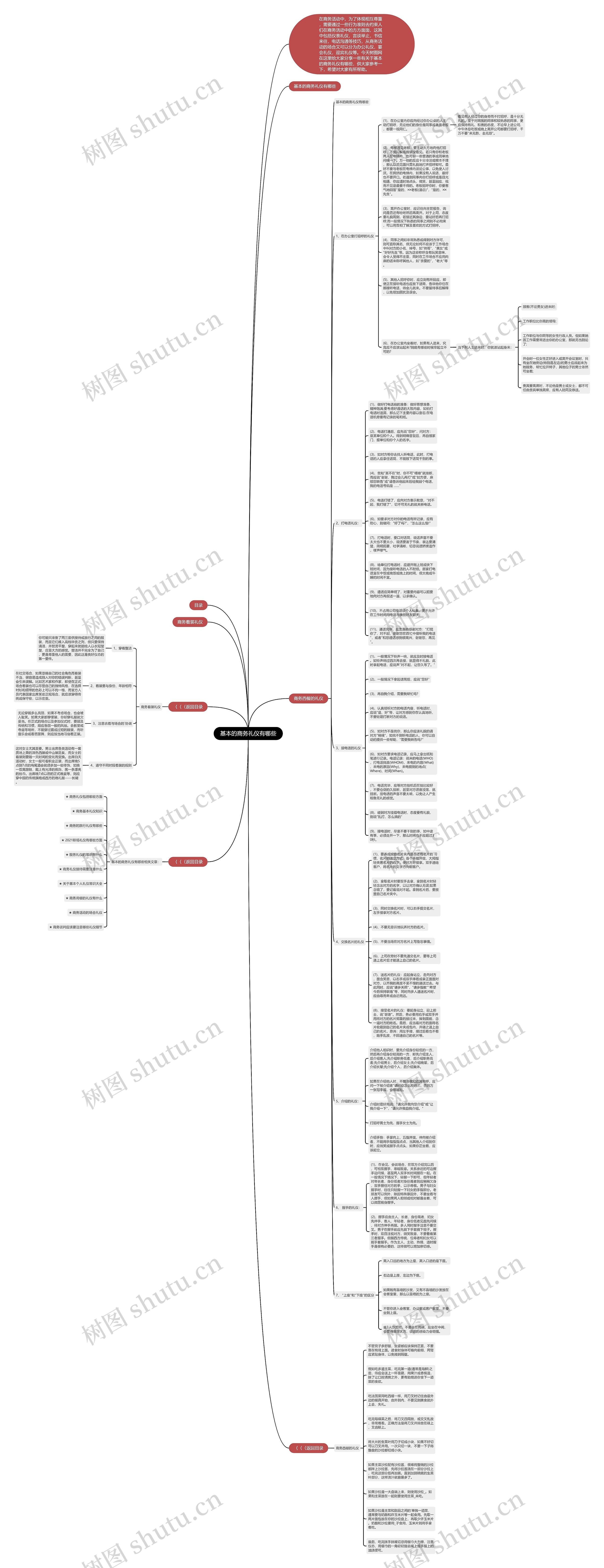 基本的商务礼仪有哪些思维导图高清图 基本的商务礼仪有哪些思维导图