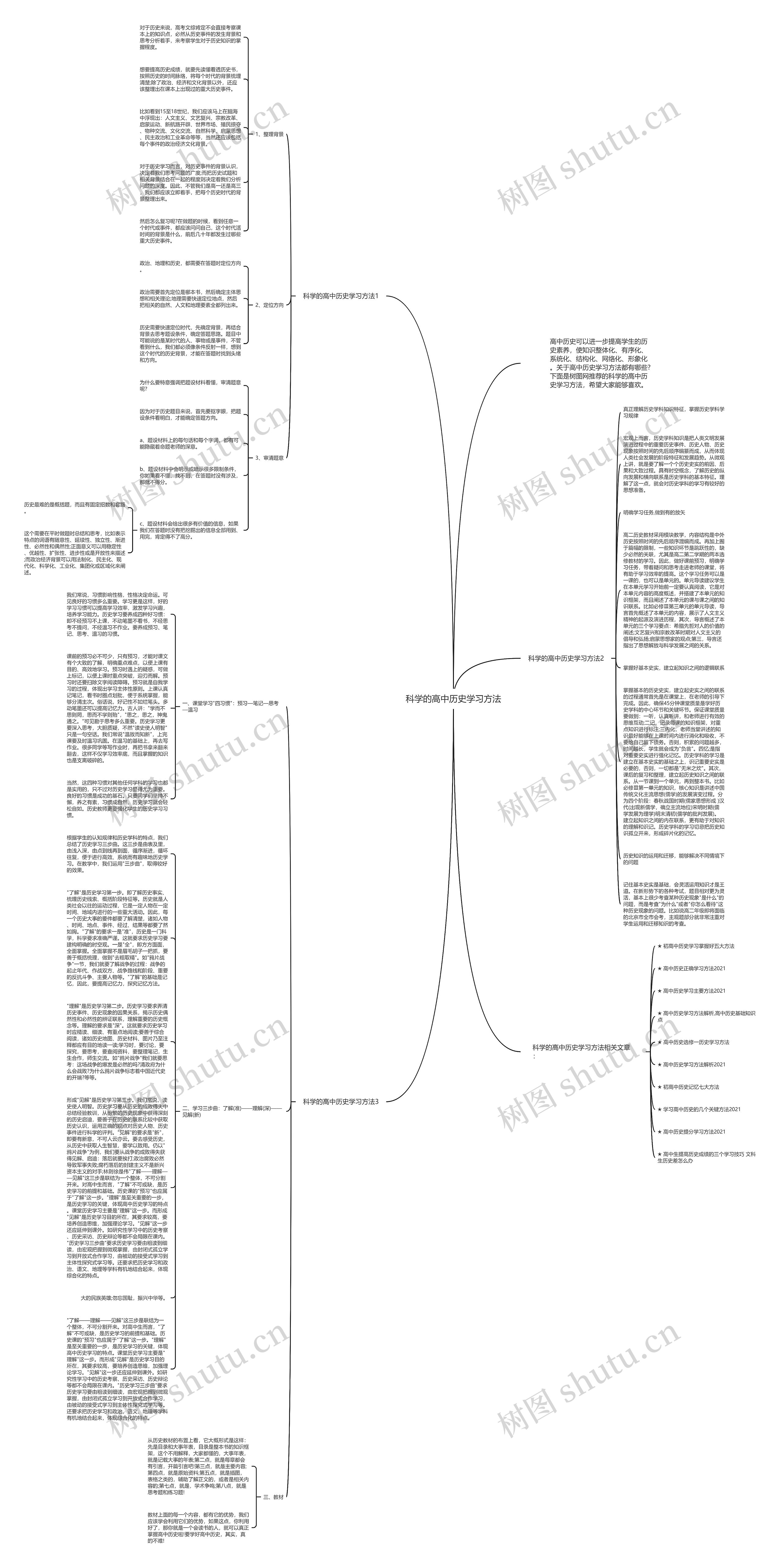 科学的高中历史学习方法思维导图