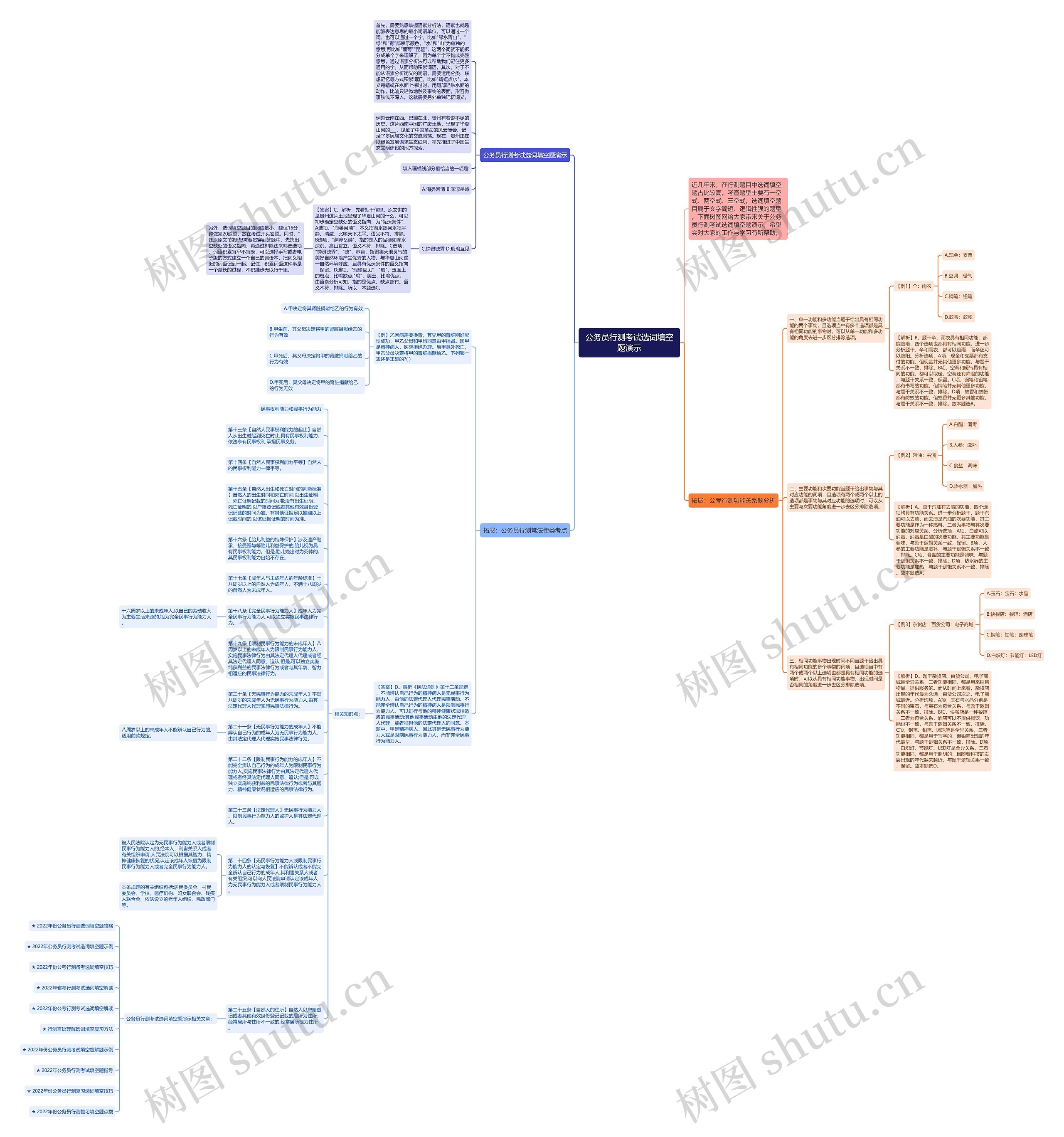 公务员行测考试选词填空题演示思维导图