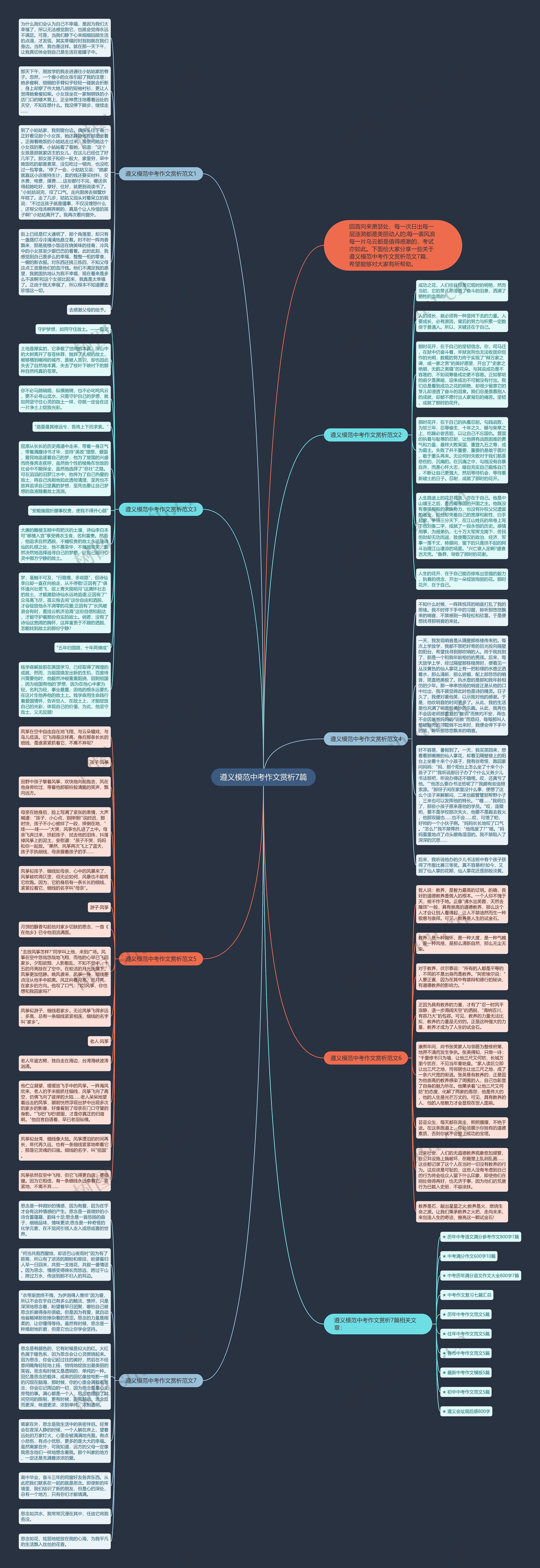 遵义模范中考作文赏析7篇思维导图