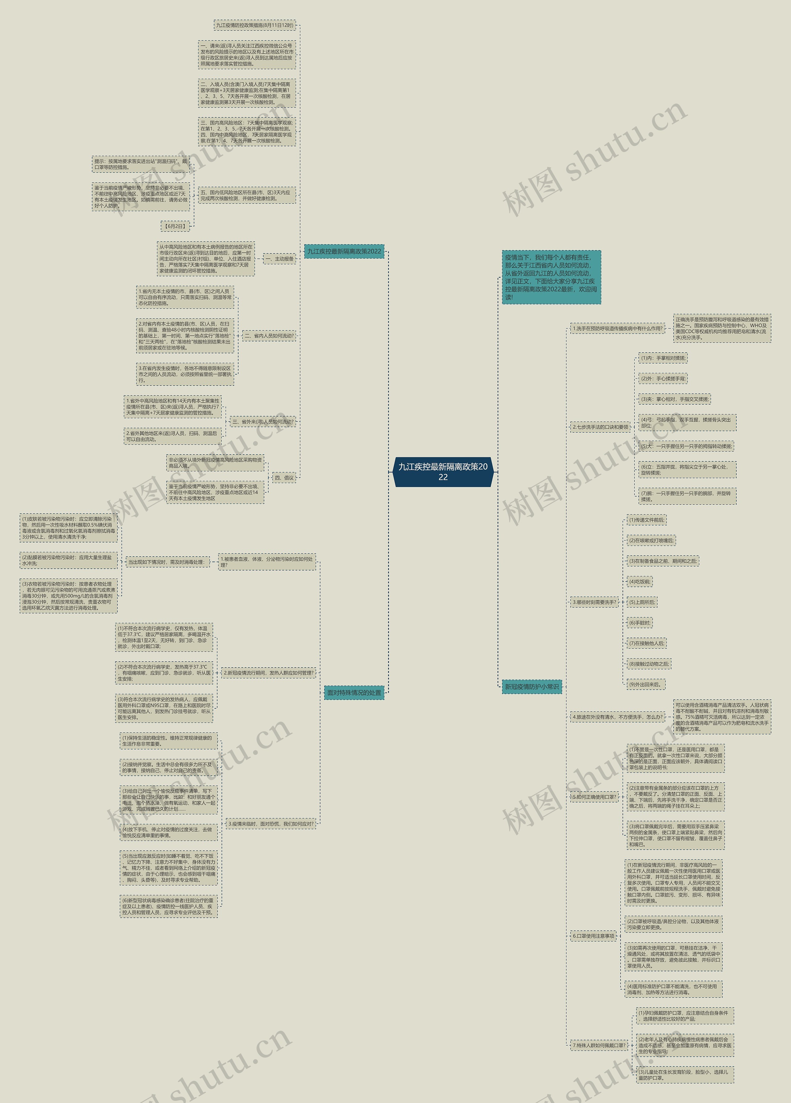 九江疾控最新隔离政策2022思维导图