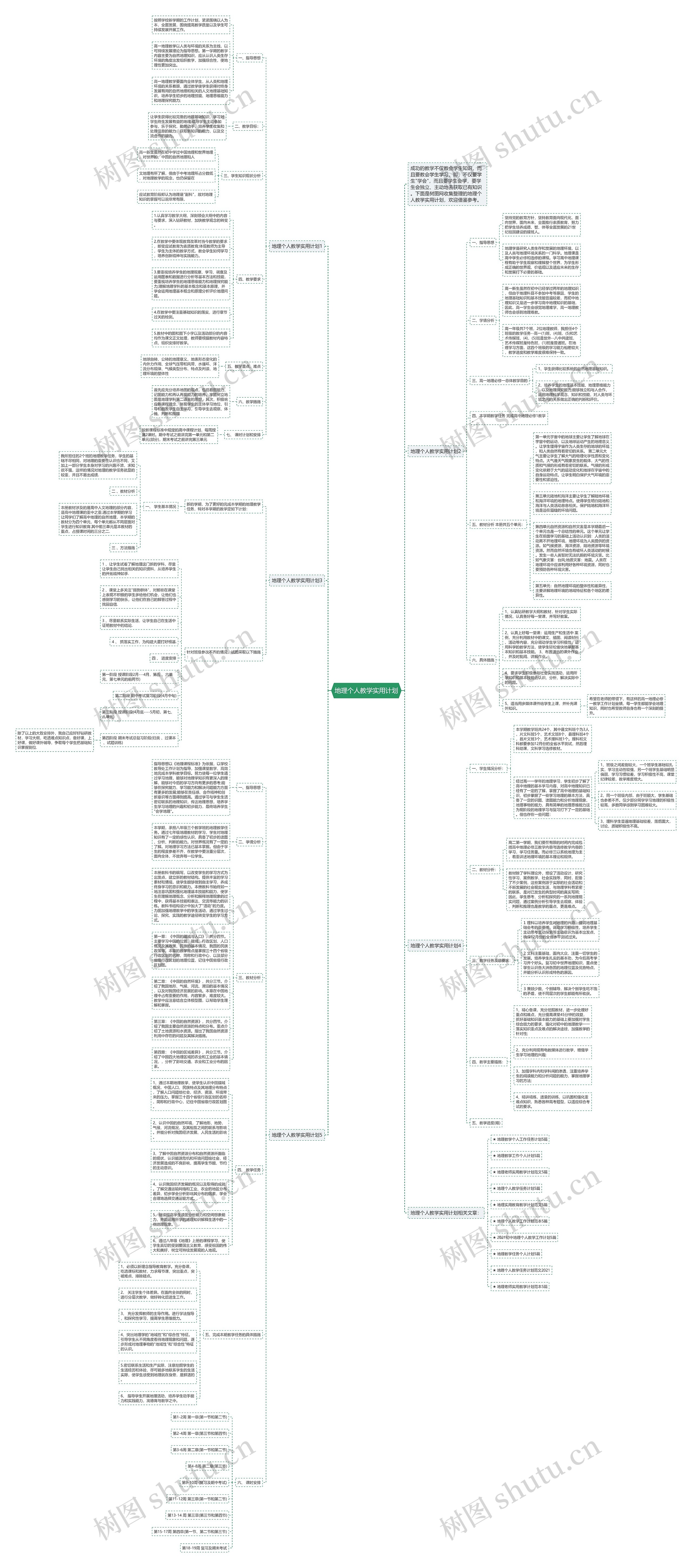 地理个人教学实用计划思维导图