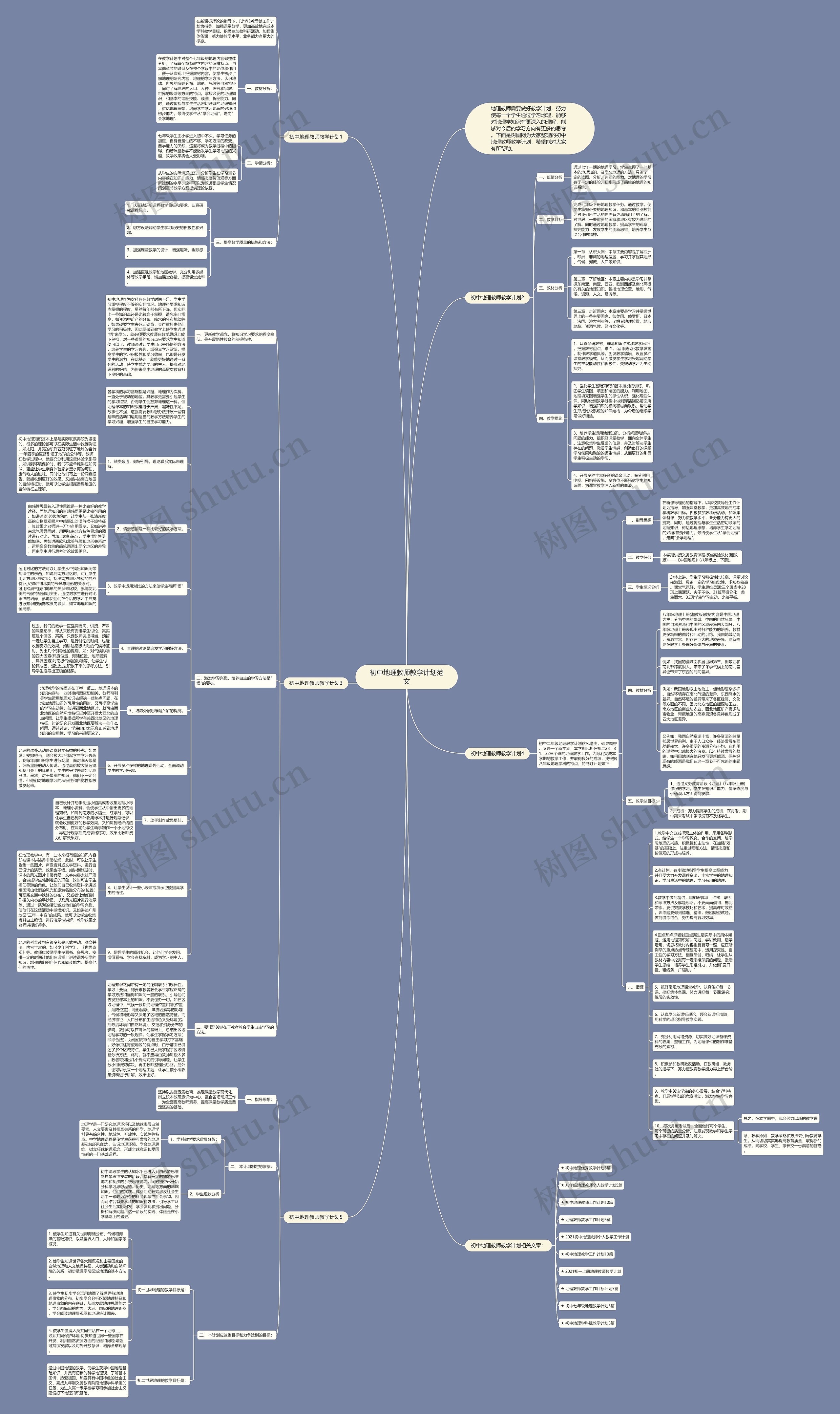 初中地理教师教学计划范文思维导图