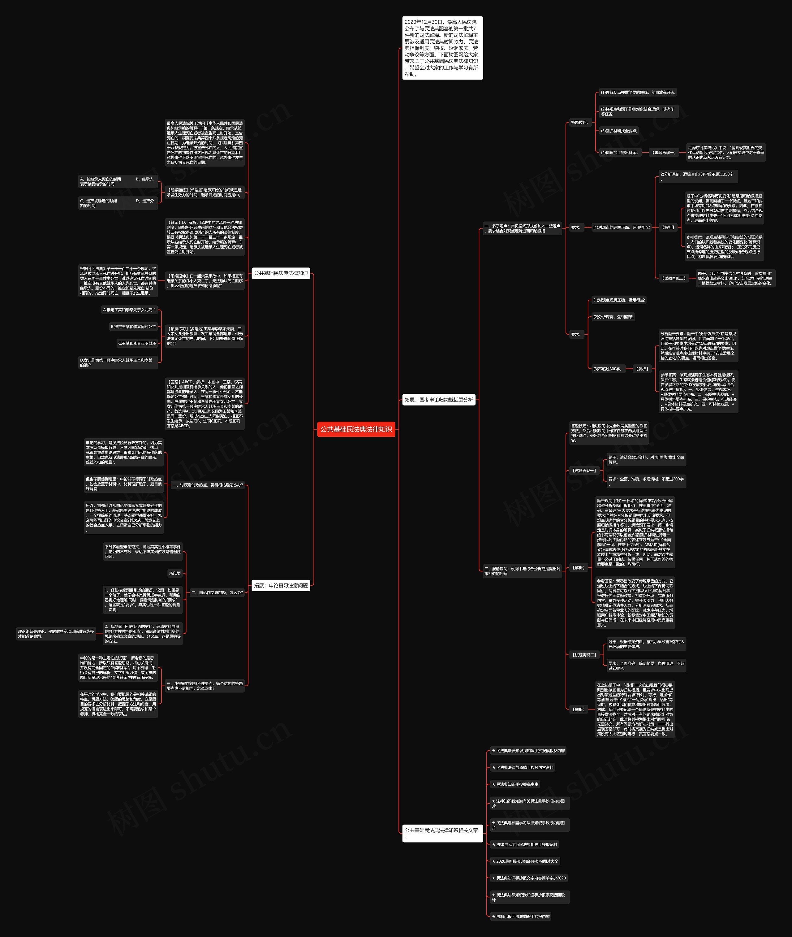 公共基础民法典法律知识思维导图