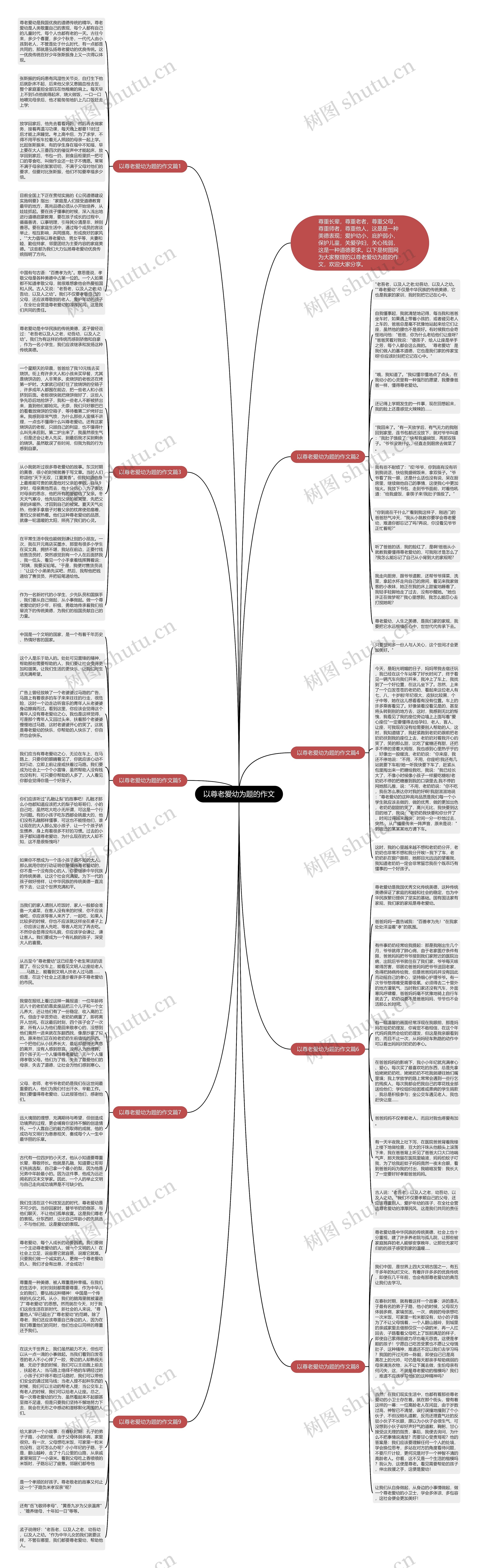 以尊老爱幼为题的作文思维导图