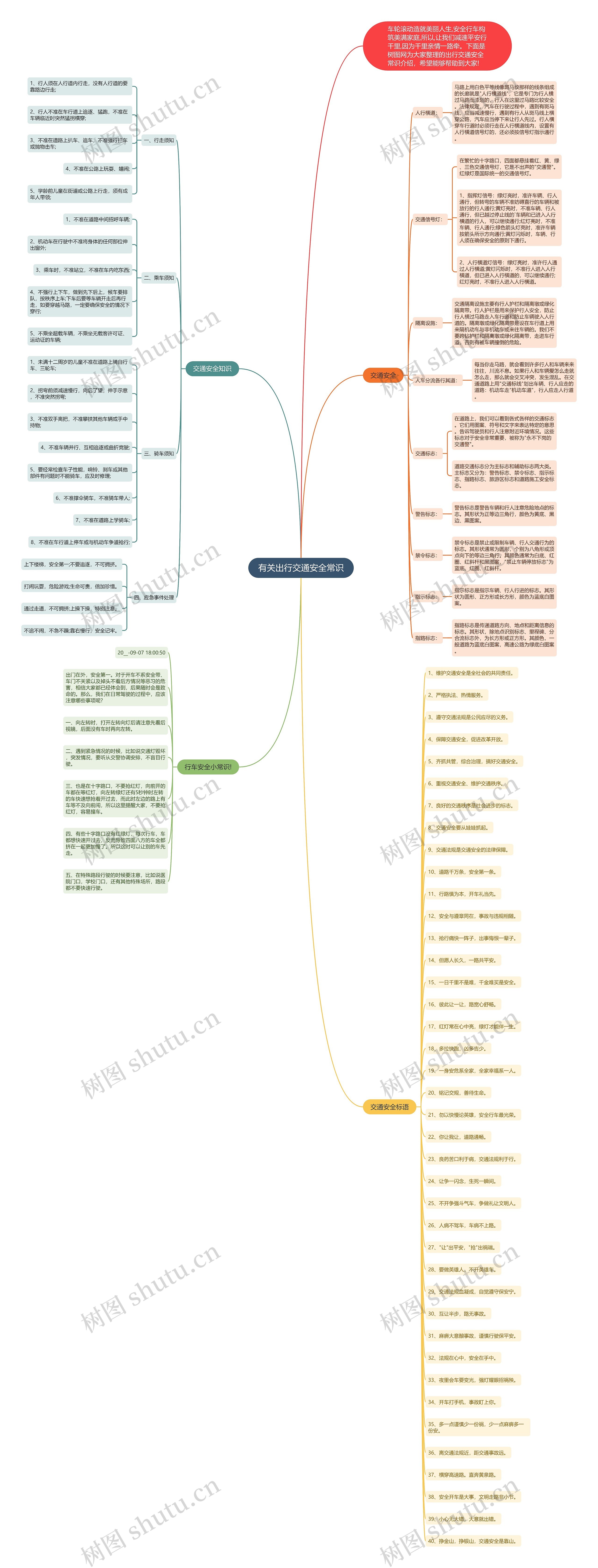 有关出行交通安全常识思维导图高清图 有关出行交通安全常识思维导图