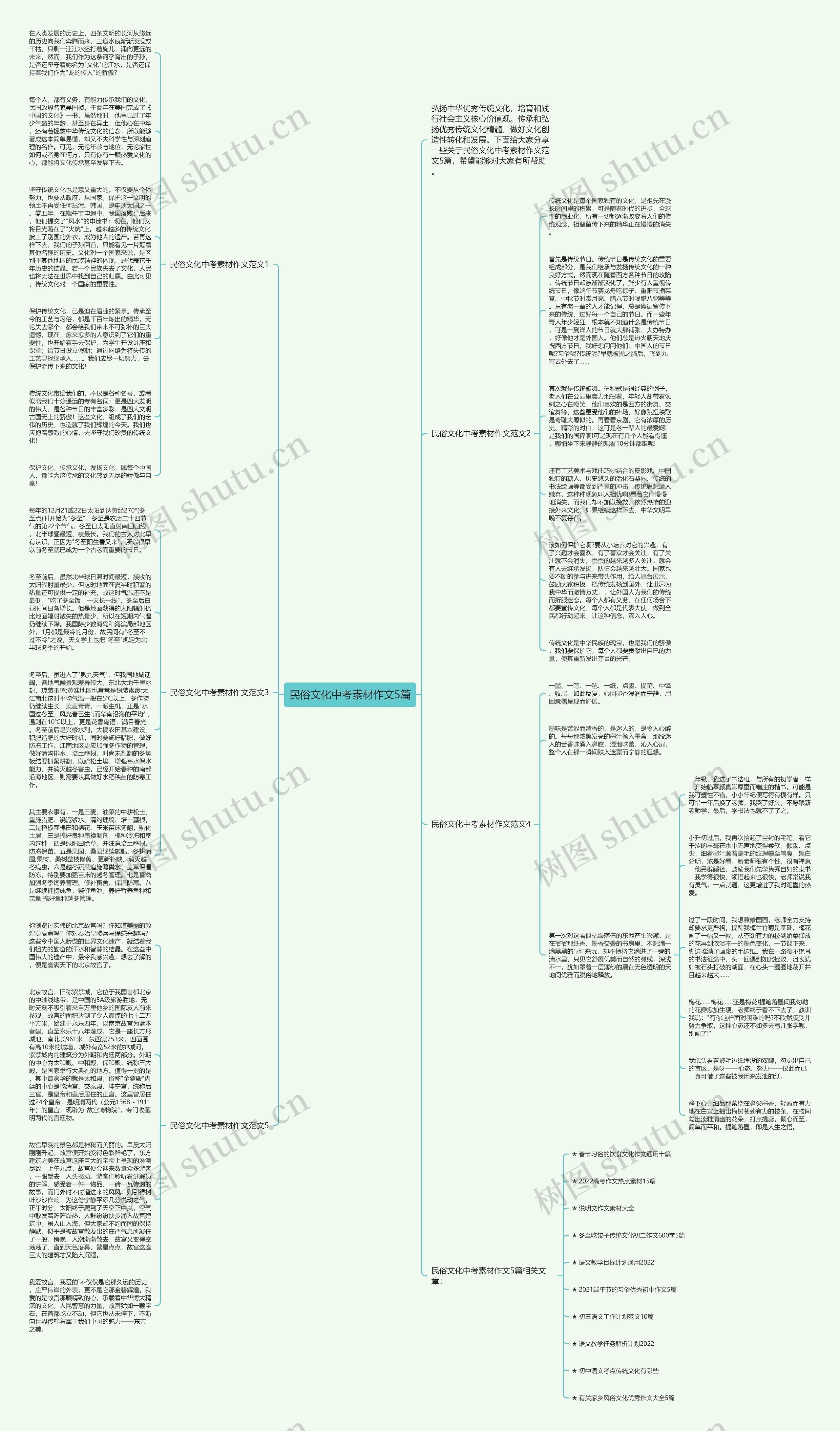 民俗文化中考素材作文5篇思维导图